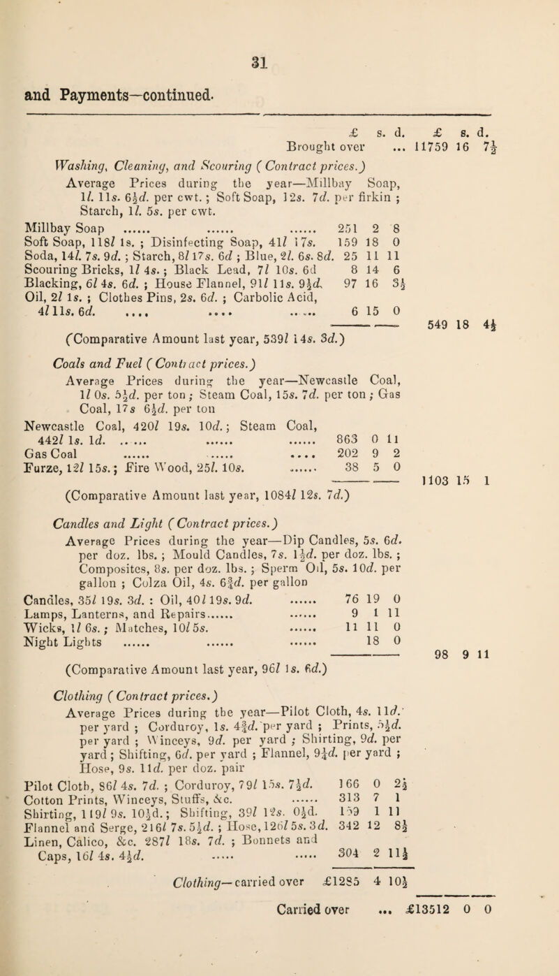 and Payments—continued. £ s. d. £ s. d. Brought over ... 11759 16 7^ Washing, Cleaning, and Scouring ( Contract prices.) Average Prices during the year—Millbay Soap, 1/. 11s. 6\d. per cwt.; Soft Soap, 12s. 7d. per firkin ; Starch, 1/. 5s. per cwt. Millbay Soap . 251 2 8 Soft Soap, 118/ 19. ; Disinfecting Soap, 41/ 17s. 159 18 0 Soda, 14/. 7s. 9d.; Starch, 8/ 17s. 6c?; Blue, 2/. 6s. 8d. 25 11 11 Scouring Bricks, 1/ 4s.; Black Lead, 7/ 10s. 6d 8 14 6 Blacking, 6/ 4s. 6d. ; House Flannel, 91/ 11s. 9$d, 97 16 3\ Oil, 2/ Is. ; Clothes Pins, 2s. 6d. ; Carbolic Acid, 4/ 11s. 6d. I,,, •••• ..... 615 0 ■-- 549 18 4£ (Comparative Amount last year, 539/ 14s. 3d.) Coals and Fuel ( Conti act prices.) Average Prices during the year—Newcastle Coal, 1/ Os. 5\d. per ton ; Steam Coal, 15s. 7d. per ton ; Gas Coal, 17 s 63d. per ton Newcastle Coal, 420/ 19s. lOd.; Steam Coal, 442/ Is. Id. . . 863 Oil Gas Coal . . . 202 9 2 Furze, 12/ 15s.; Fire Wood, 25/. 10s. . 38 5 0 ---- ]103 15 1 (Comparative Amount last year, 1084/ 12s. 7d.) Candles and Light (Contract prices.) Average Prices during the year—Dip Candles, 5s. 6d. per doz. lbs. ; Mould Candles, 7s. lfd. per doz. lbs. ; Composites, 8s. per doz. lbs.; Sperm Oil, 5s. lOd. per gallon ; Colza Oil, 4s. 6|d. per gallon Candles, 35/ 19s. 3d. : Oil, 40/19s. 9d. 76 19 0 Lamps, Lanterns, and Repairs. 9 1 11 Wicks, 1/6s.; Matches, 10/5s. 11 11 0 Night Lights . . . 18 0 - 98 9 11 (Comparative Amount last year, 96/ Is. fid.) Clothing ( Contract prices.) Average Prices during the year—Pilot Cloth, 4s. lid. per yard ; Corduroy, Is. 4fd.'per yard ; Prints, 63d. per yard ; Winceys, 9d. per yard ; Shirting, 9d. per yard ; Shifting, 6d. per yard ; Flannel, 9jd. per yard ; Hose, 9s. lid. per doz. pair Pilot Cloth, 86/ 4s. 7d. ; Corduroy, 7 9/ 15s. 7\d. 166 0 2j Cotton Prints, Winceys, Stuffs, &c. 313 7 1 Shirting, 119/9s. 10|d.; Shifting, 39/ 12s. 0|d. 159 1 11 Flannel and Serge, 216/7s. 53d. ; Hose, 126/5s. 3d. 342 12 8| Linen, Calico, &c. 287/ 18s. id. ; Bonnets and Caps, 16/4s. 43d. . ••••• 304 2 11^ Clothing— carried over £1285 4 10|