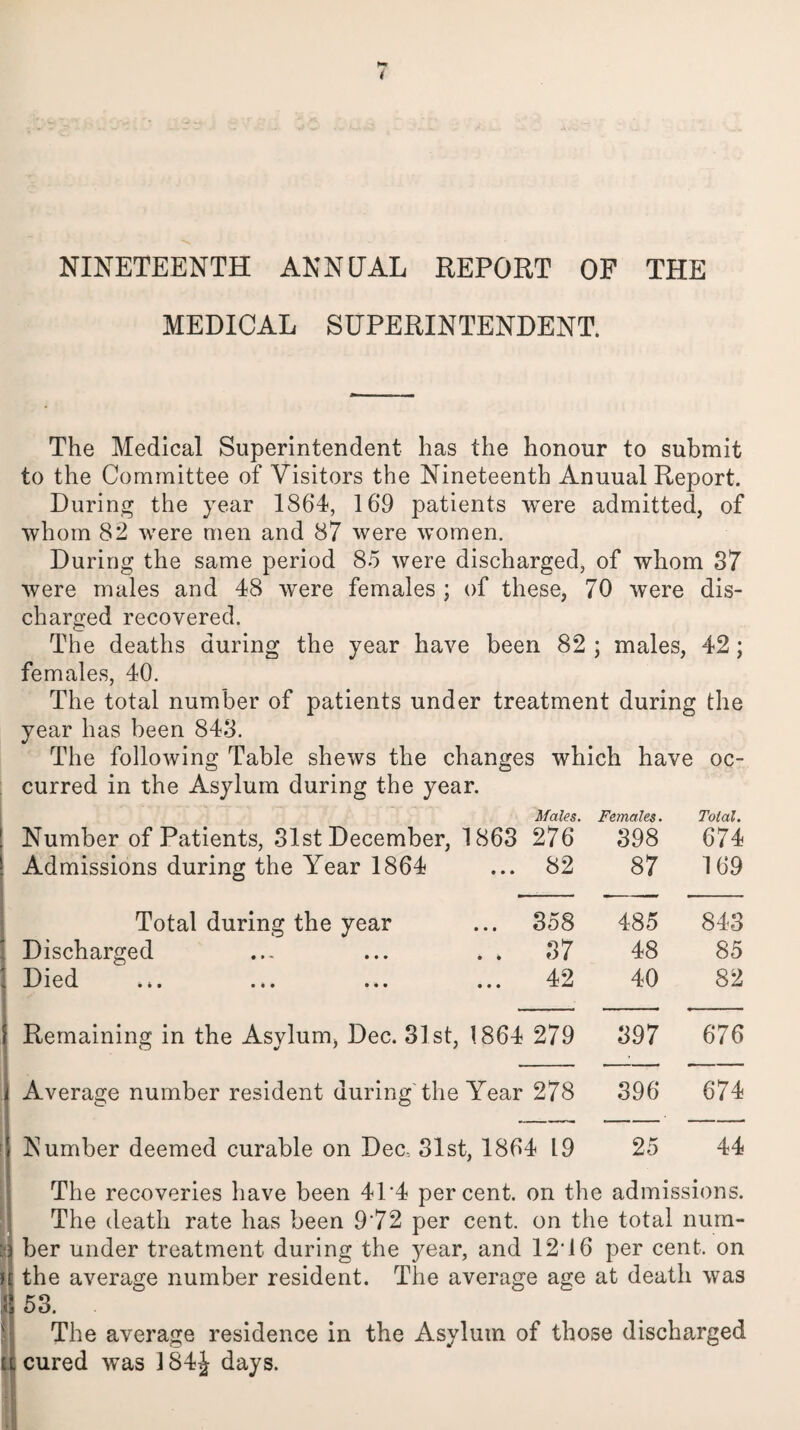 ( NINETEENTH ANNUAL REPORT OF THE MEDICAL SUPERINTENDENT. The Medical Superintendent has the honour to submit to the Committee of Visitors the Nineteenth Anuual Report. During the year 1864, 169 patients were admitted, of whom 82 were men and 87 were women. During the same period 85 were discharged, of whom 87 were males and 48 were females ; of these, 70 were dis¬ charged recovered. The deaths during the year have been 82 ; males, 42; females, 40. The total number of patients under treatment during the year has been 848. The following Table shews the changes which have oc¬ curred in the Asylum during the year. Number of Patients, 31st December, 1863 Males. 276 Females. 398 Total. 674 Admissions during the Year 1864 82 87 169 Total during the year 358 485 843 Discharged 37 48 85 131 ^ cL • ^ ••• ••• 42 40 82 Remaining in the Asylum, Dec. 31st, 1864 279 397 676 Average number resident during the Year 278 396 674 Number deemed curable on Dec, 31st, 1864 19 25 44 I The recoveries have been 4P4 percent, on the admissions. The death rate has been 9'72 per cent, on the total num¬ ber under treatment during the year, and 12*16 per cent, on } the average number resident. The average age at death was 53. The average residence in the Asylum of those discharged it cured was 1S4A days.