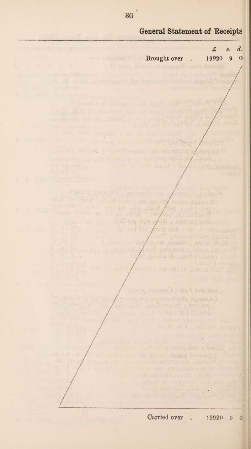General Statement of Receipts £ s. d. Brought over . 19920 9 0