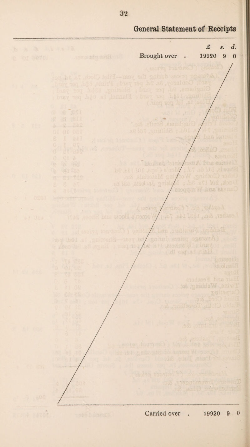 General Statement of Receipts £ s. d. Brought over . 19920 9 0
