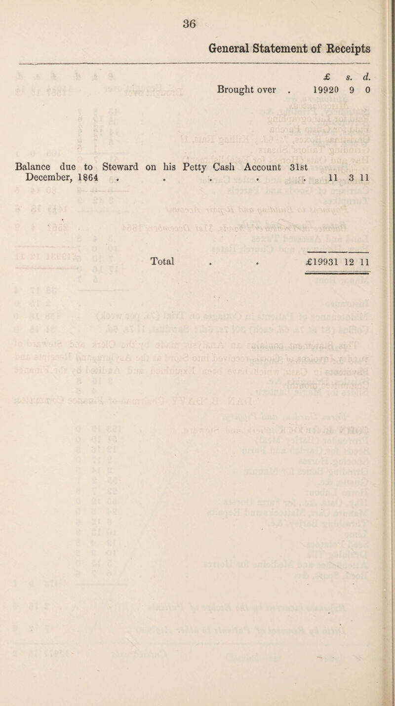 36 Balance due December, General Statement of Receipts £ s. d. Brought over . 19920 9 0 to Steward on his Petty Cash Account 31st 1864 . . . . 11 3 11