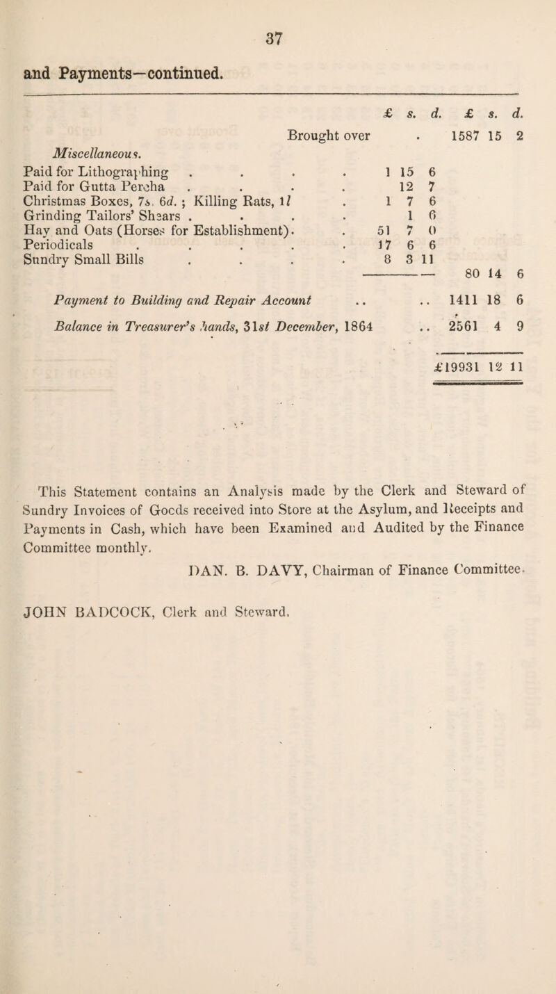 and Payments—continued. Miscellaneou ?. £ Si d» £ Si d. Brought over . 1587 15 2 Paid for Lithographing . . . . 1 15 6 Paid for Gutta Pereha . . . . 12 7 Christmas Boxes, 7s, 6d. ; Killing Rats, 1/ . 17 6 Grinding Tailors’ Shears . . . . 16 Hay and Oats (Horses for Establishment). . 51 7 0 Periodicals . . . . 17 6 6 Sundry Small Bills . . . . 8 3 11 -- 80 14 6 Payment to Building and Repair Account 1411 18 6 Balance in Treasurer’s hands, 31stf December, 1864 .. 2561 4 9 £19931 12 11 This Statement contains an Analysis made by the Clerk and Steward of Sundry Invoices of Goods received into Store at the Asylum, and Receipts and Payments in Cash, which have been Examined and Audited by the Finance Committee monthly. DAN. B. DAVY, Chairman of Finance Committee- JOHN BADCOCK, Clerk and Steward,