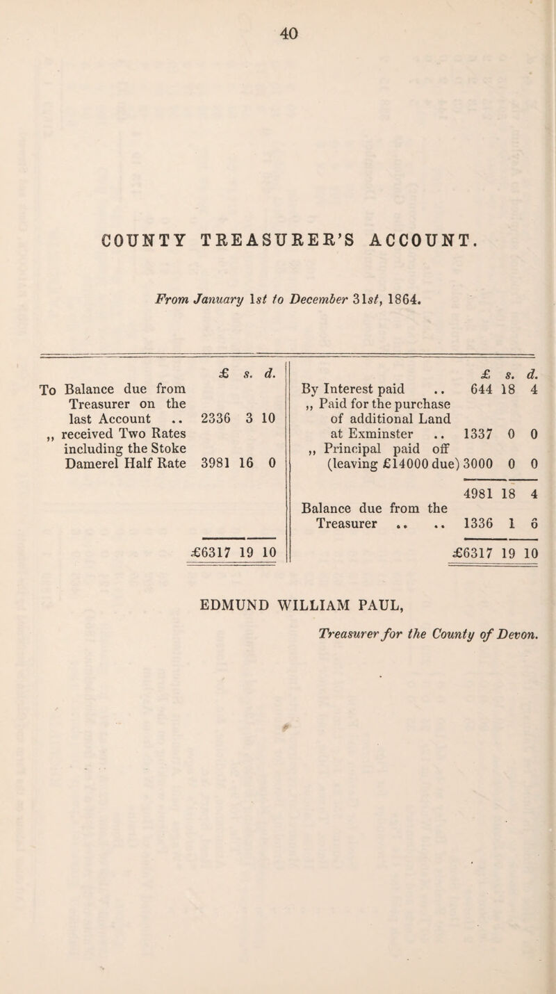 COUNTY TREASURER’S ACCOUNT. From January Is/ to December 31s/, 1864. £ s. d. £ s. d. To Balance due from By Interest paid 644 18 4 Treasurer on the ,, Paid for the purchase last Account .. 2336 3 10 of additional Land ,, received Two Rates at Exminster 1337 0 0 including the Stoke ,, Principal paid off Damerel Half Rate 3981 16 0 (leaving £14000 due) 3000 0 0 4981 18 4 Balance due from the Treasurer 1336 1 n 0 £6317 19 10 £6317 19 10 EDMUND WILLIAM PAUL, Treasurer for the County of Devon.