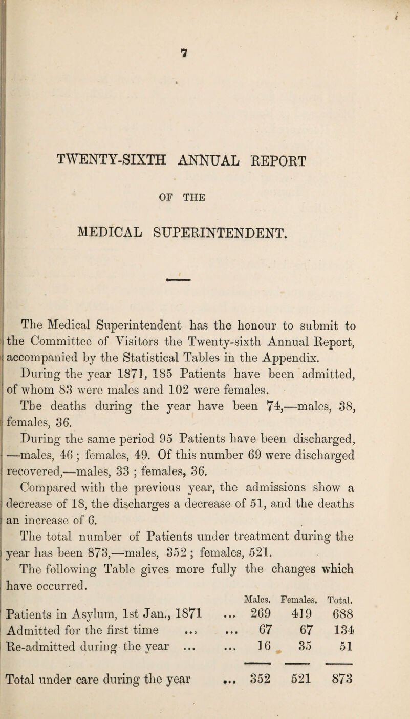 TWENTY-SIXTH ANNUAL REPORT OF THE MEDICAL SUPERINTENDENT. I The Medical Superintendent has the honour to submit to the Committee of Visitors the Twenty-sixth Annual Report, i accompanied by the Statistical Tables in the Appendix. During the year 1871, 185 Patients have been admitted, of whom 83 v7ere males and 102 were females. The deaths during the year have been 74,—males, 38, females, 36. During rhe same period 95 Patients have been discharged, —males, 46 ; females, 49. Of this number 69 were discharged j recovered,—males, 33 ; females, 36. Compared with the previous year, the admissions show a decrease of 18, the discharges a decrease of 51, and the deaths an increase of 6. The total number of Patients under treatment during the year has been 873,—males, 352 ; females, 521. The following Table gives more fully the changes which have occurred. Males. Females. Total. Patients in Asylum, 1st Jan., 1871 ... 269 419 688 Admitted for the first time ... 67 67 134 Re-admitted during the year ... ... 16 35 51 Total under care during the year ... 352 521 873