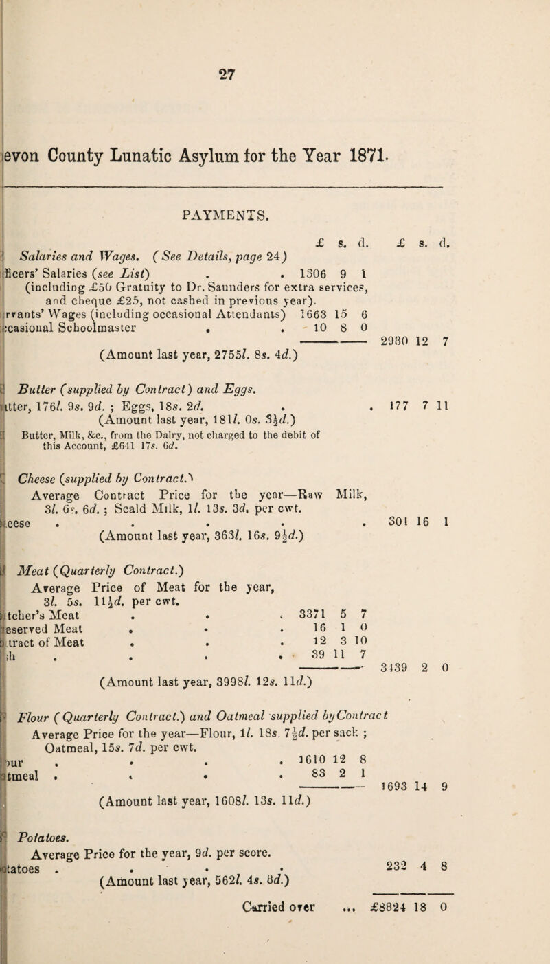 evon County Lunatic Asylum tor the Year 1871. PAYMENTS. £ s. d. Salaries and Wages. ( See Details, page 24) Peers’ Salaries {see List) . . 1306 9 1 (including £50 Gratuity to Dr. Saunders for extra services, and cheque £25, not cashed in previous year), rrants’ Wages (including occasional Attendants) 1663 15 6 Icasional Schoolmaster . .10 8 0 (Amount last year, 27551. 8s. 4d.) £ s. d. 2980 12 7 ’ Butter (supplied by Contract) and Eggs. utter, 176/. 9s. 9d. ; Eggs, 18s. 2d. . . 177 7 11 (Amount last year, 181/. Os. o\d.) [ Butter, Milk, &c., from the Dairy, not charged to the debit of this Account, £641 175. 6d. \ Cheese {supplied by Contract.5 ! Average Contract Price for the year—Raw 3/. 6s. 6d. ; Scald Milk, 1/. 13s. 3d, per cwt. eese • . • . (Amount last year, 363/. 16s. 9\d.) (Meat {Quarterly Contract.) Average Price of Meat for the year, 3/. 5s. 11£</. per cwt. ■ tcher’s Meat . • . 3371 '(eserved Meat . • .16 'o tract of Meat . . .12 ;h . • • • Milk, 5 7 1 0 3 10 11 7 (Amount last year, 3998/. 125. lit/.) SOI 16 1 3439 2 0 i; Flour (Quarterly Contract.) and Oatmeal supplied byContract Average Price for the year—Flour, 1/. 18s. 1\d. per sack ; Oatmeal, 15s. Id. per cwt. )ur , . , .1610128 itmeal . t • . 83 2 1 (Amount last year, 1608/. 13s. lit/.) 1693 14 9 ri Potatoes. Average Price for the year, 9ti. per score. 'Otatoes . . (Amount last year, 562/. 4s. 3d.) Carried over 232 4 8 £8824 18 0