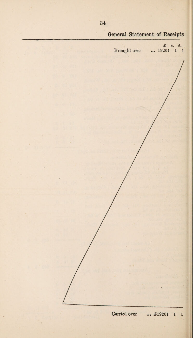 General Statement of Receipts £ s. d. Brought o?er ... 19201. 1 1 Ml