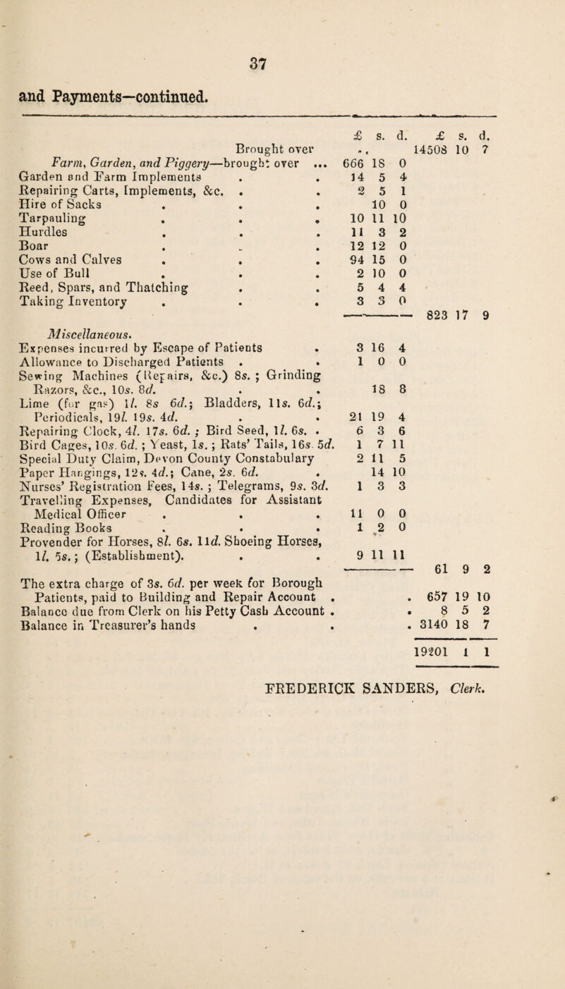 and Payments—continued. Brought over Farm, Garden, and Piggery—brought over ... Garden end Barm Implements? .Repairing Carts, Implements, &c. . Hire of Sacks Tarpauling Hurdles Boar Cows and Calves Use of Bull Reed, Spars, and Thatching Taking Inventory . . . Miscellaneous. Expenses incurred by Escape of Patients Allowance to Discharged Patients . . Sewing Machines (Repairs, &c.) 85.; Grinding Razors, &c., 10s. 8d. Lime (for gas) 1/. 85 6d.; Bladders, Us. 6d.; Periodicals, 19/. 19s. 4d. Repairing Clock, 41. 17s. 6d. ; Bird Seed, 1/. 6s. . Bird Cages, 10s. Gd. ; Yeast, Is.; Rats’ Tails, 16s. 5d. Special Duty Claim, Devon County Constabulary Paper Hangings, 12s. 4d.\ Cane, 2s. 6d. « Nurses’ Registration Fees, 14s. ; Telegrams, 9s. 3d. Travelling Expenses, Candidates for Assistant Medical Officer . . . Reading Books Provender for Horses, 8/. 6s. lie?. Shoeing Horses, 1/. 5s.; (Establishment). . . The extra charge of 3s. 6d. per week for Borough Patients, paid to Building and Repair Account . Balance due from Clerk on his Petty Cash Account . Balance in Treasurer’s hands £ s. d. £ s. d. 14508 10 7 666 18 0 14 5 4 2 5 1 10 0 10 11 10 113 2 12 12 0 94 15 0 2 10 0 5 4 4 3 3 0 --—— 823 17 9 3 16 4 1 0 0 18 8 21 19 4 6 3 6 1 7 11 2 115 14 10 1 3 3 110 0 12 0 * . 9 11 11 -61 9 2 657 19 10 8 5 2 3140 18 7 19201 1 1