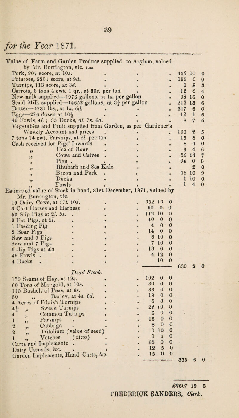 for the Year 1871. Value of Farm and Garden Produce supplied to Asyl urn. valued by Mr. Burrington, viz. : — Pork, 907 score, at 10s. • • 453 10 Potatoes, 5201 score, at 9d. • • 195 0 Turnips, 113 score, at 3d. • • 1 8 Carrots, 8 tons 4 cwt. 1 qr., at 30s. per ton • • 12 6 New milk supplied—1976 gallons, at Is. per gallon • 98 16 Scald Milk supplied—14652 gallons, at 3^ per gallon * 213 13 Butter—4231 lbs., at Is. 6d. . • • 317 6 Eggs—27 6 dozen at 10^ • ,1 12 1 40 Fowls, 4/. ; 35 Ducks, 4Z. 7s. 6d. • • 8 7 Vegetables and Fruit supplied from Garden, as per Gardener’s Weekly Account and prices • 130 2 7 tons 14 cwt. Parsnips, at 2/. per ton • • 15 8 Cash received for Pigs’ Inwards • • 8 4 „ Use of Boar • • 6 4 ,, Cows and Calves . • • 56 14 „ Pigs . • • 94 0 ,, Rhubarb and Sea Kale • • 2 „ Bacon and Pork • • 16 10 ,, Ducks . % • 1 10 „ Fowl3 • • 1 4 Estimated value of Stock in hand, 31st December, 1871, valued by Mr. Burriugton, viz. 19 Dairy Cows, at 17/. 10s. 332 10 0 3 Cart Horses and Harness 90 0 0 50 Slip Pigs at 2/. os. . 1 12 10 0 8 Fat Pigs, at 5/. 40 0 0 1 Feeding Pig 4 0 0 2 Boar Pigs . 14 0 0 Sow and 6 Pigs 6 10 0 Sow and 7 Pigs 7 10 0 G slip Pigs at £3 18 0 0 46 Fowls . 4 12 0 4 Ducks . . • 10 0 630 2 Dead Stock. 170 Seams of Hay, at 12s. 102 0 0 60 Tons of Mangold, at 10s. . 30 0 0 110 Bushels of Peas, at 6s. . 33 0 0 80 ,, Barley, at 4s. 6d. 18 0 0 , 4 Acres of Eddish Turnips 5 0 0 4J „ Swede Turnips 22 10 0 4^ , Common Turnips 6 0 0 1 ,, Parsnips 16 0 0 2 ,, Cabbage 8 0 0 2 ., ■ Trifolium (value of seed) 1 10 0 1 ,, Vetches ditto) 1 1 0 Carts and Implements . 65 0 0 Dairy Utensils, &c. . . 12 5 0 Garden Implements, Hand Carts, &c. • 15 0 0 335 6 0 9 3 4 0 6 6 6 6 5 0 0 6 7 8 0 9 0 0 0 0 £2607 19 3 FREDERICK SANDERS, CUrk.