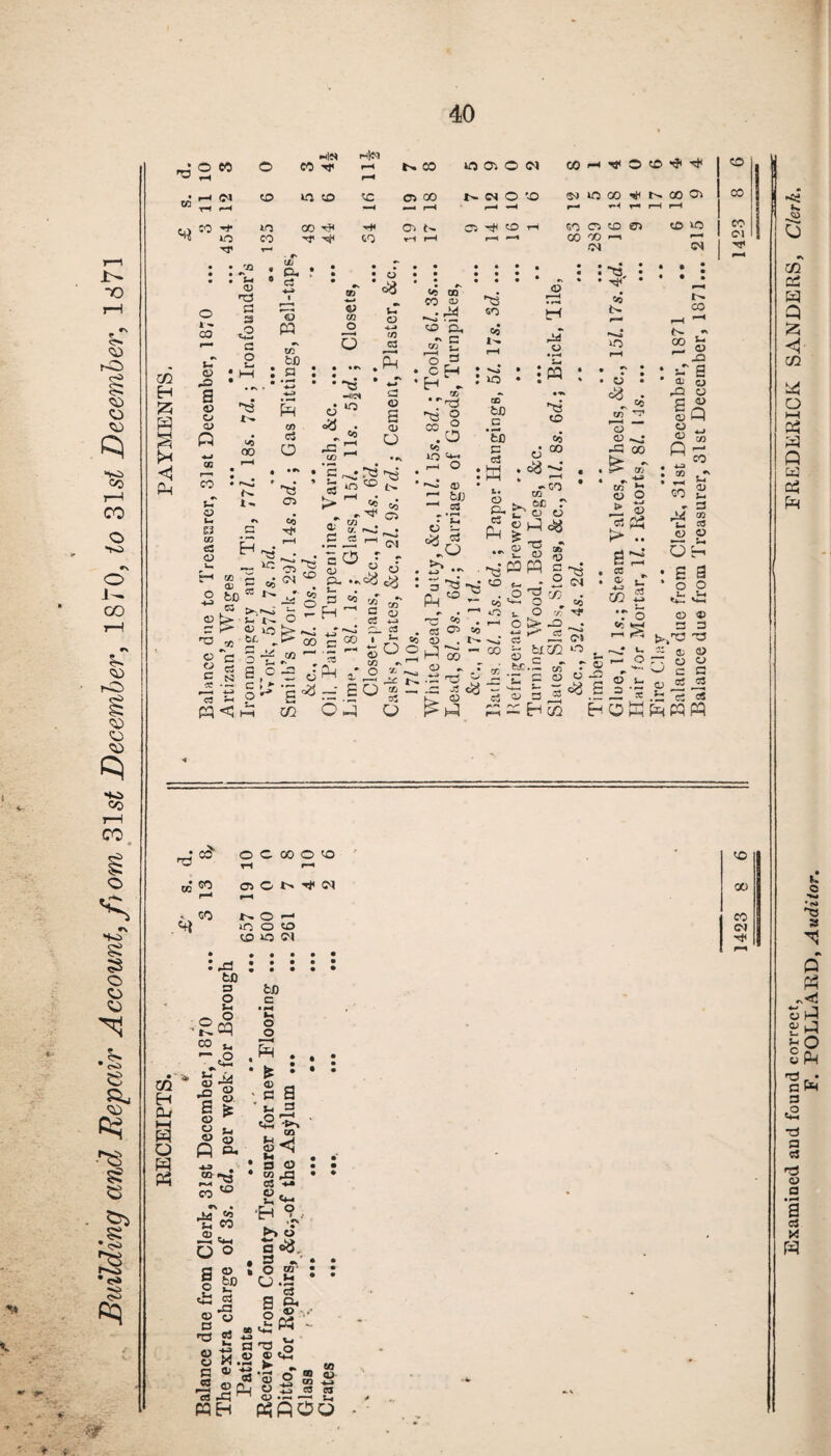 Building and Repair Account, f)om 31s£ December, 1870, to Slst December, 1871 • •3 O eo O ■hIN CO rf h)n r—< CO 5 9 0 (M 00 |“H nr O co rH to • H «M CO SO CO <c 02 00 N W O co SO 00 N 00 0> co Xfl T“4 i—i —< HH H r—t ^ H r-* r-H r-H co 'S' »n 00 T« 02 C- C3 rt< CD rH so 02 CO 02 CO SO CO SO CO -If -if CO h—1 r—1 r-< 00 00 FH |H • f* o »- CO CO *Sh © nr) G 3 .O tii Cl, cJ U <8 © PQ as CO O © 05 CO CO © 'G 60 © »—< : -a, • ^ 69 (h CO cr, m H a p <1 s- © a 62 © O) P a o Si o tD n ra p •- c CO Cl 1-1 G O 3 c H to N Si o so t-H 00 3 c- P co ao CO c3 O o 31 • 03 •HICS so -* -H . so Si N «0 ,G CO a CJ S <D O CO •-03 o 2 CO 09 to c ^3 CO • CJ eg r. ®6 CO Sh CJ u ts 02 ^ rts « <o S3 co e3 CJ a H cc nH G Sh o3 — H a. 5? C2 C3 r-H *3 o 09 irj H O to C c3 1 P o c£ Co 00 a CJ J3 oo 1 ® a CJ CJ CJ p Si CJ S3 s CJ CJ CJ Q Co 02 (0 tJJ 03 Si CJ ~G0 m e>c “ e -• © 5 co co SO J p. (M o r—» o o c « ►***•««* p t- V lO o o «a *3 ^... o S ^ CO H r~ 3 « CO CJ : a d' 00 c ca a o-s - C > £ •- <3 P P — o G 31 co • 2 . O o •xz <*> . 05 CP $o 02 . N P~ -EQ Op X cfj _ as o 00 cj i : .3 n3 © _c 3s <% K, OJ a* b' E o p « £ *§ 5 ►« P3 P a w *- - S O U. O r/) o !> ej • *•• Cf} O 4-P 00 C/3 CO cS > o © 03 CO © Sh h 3 M £ co w © 03 CN CO Qi to Or a a o o 3-. .2 © C _ frx.a «r © o Sh © i r1 = £ CJ — J ^ a ® ■ o © ® G 3 Jr g: © ® o — o o ^ C G l- HI CO 03 H P © * .b eJ c8 ra* o rH K W C9 1—1 fH . so N CO Pi cS PR m H p P o p P3 t- 03 JO s O a <D P M © ©. © G Sh ,o Sh © Oh p-> CO © JJ co CO a co Sh CO ^C« O o a © co ^3 & *• © , o ■p £>6 o«». o .Sh CtH © tfl , ci S3 © <y a . » CT3 cJ 4J s* a © -a S © {< .s: g © -g « ©^ 3 •' O wi »-a a & - »—( zi CO -G MB 'a 5 © UL b » m w •© O « © O C3 C3 O -j-4 P, PPOO * ; <o 00 CO Examined and found correct, FREDERICK SANDERS, Clerk,