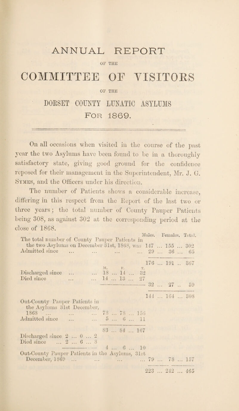 ANNUAL REPORT OF THE COMMITTEE OE VISITORS OF THE DORSET COUNTY LUNATIC ASYLUMS For 1869. On all occasions when visited in the course of the past year the two Asylums have been found to be in a thoroughly satisfactory state, giving good ground for the confidence reposed for their management in the Superintendent, Mr. J. 0. Symes, and the Officers under his direction. The number of Patients shows a considerable increase, differing in this respect from the Report of the last two or three years; the total number of County Pauper Patients being 308, as against 302 at the corresponding period at the close of 1868. The total number of County Pauper Patients Males. in Females. Total. the two Asylums on December 31st, 1868. v as 147 . .. 155 ... 302 Admitted since ... 29 . ... 36 65 IT. F. Discharged since ... ... 18... 14... Died since ... ... 14 ... 13 ... 176 T. 32 27 ... 191 .. 367 39 ... 27 .. OjLi uJ Out-County Pauper Patients in 144 ... 164 .., . 308 the Asylums 31st December, 1868 ... ... ... 78 ... 78 ... 156 Admitted since ... ... 5... 6... 11 S3 ... 84 ... 167 Discharged since 2 ... 0 ... 2 Died since ... 2 ... 6 ... 8 -4 ... 6 ... 10 Out-County Pauper Patients in the Asylums, 31st December, I860 ... ... '... ... 79 ... 78 ... 157 223 ... 242 ... 465