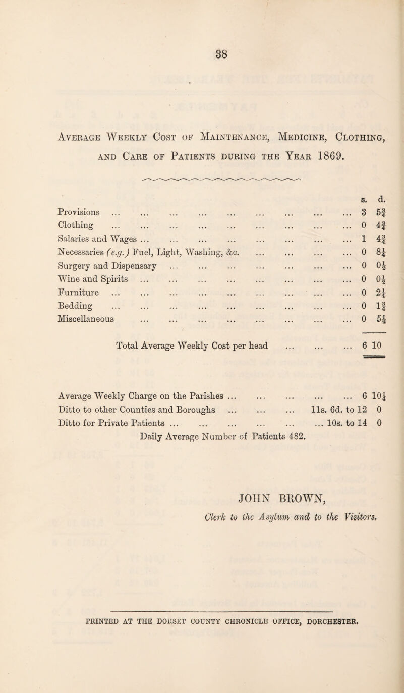 Average Weekly Cost of Maintenance, Medicine, Clothing, and Care of Patients during the Year 1869. s. d. Provisions ... ... ... ... ... ... ... ... ... 3 5 Clothing ... ... ... ... ... ... ... ... ... 0 4 Salai’ies and Wages ... ... ... ... ... ... ... ... 1 4 Necessaries (e.g.) Fuel, Light, Washing, &c. ... ... ... ... 0 8 Surgery and Dispensary ... ... ... ... ... ... ... 0 0 Wine and Spirits ... ... ... ... ... ... ... ... 0 0 Furniture ... ... ... ... ... ... ... ... ... 0 2 Bedding ... ... ... ... ... ... ... ... ... 0 1 Miscellaneous ... ... ... . ... ... ... 0 5 Total Average Weekly Cost per head ... ... ... 6 10 Average Weekly Charge on the Parishes ... Ditto to other Counties and Boroughs Ditto for Private Patients ... Daily Average Number of Patients 482. . 6 101 11s. 6d. to 12 0 ... 10s. to 14 0 JOHN BROWN, Clerk to the Asylum and to the Visitors. PRINTED AT THE DORSET COUNTY CHRONICLE OFFICE, DORCHESTER. WH iWM W- *01*“ (S|“ -W*- >*MW >MW WCo