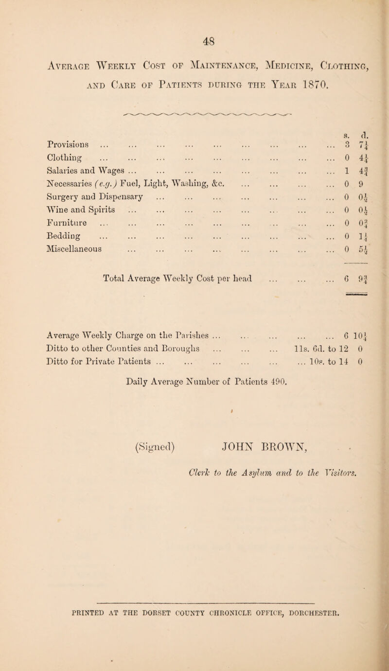 Average Weekly Cost of Maintenance, Medicine, Clothing, and Care of Patients during the Year 1870. Provisions Clothing Salaries and Wages ... Necessaries (e.rj.) Fuel, Light, Washing, &c. Surgery and Dispensary Wine and Spirits Furniture Bedding Miscellaneous s. d. .. 3 71- .. 0 41 .. 1 4f ..0 9 .. 0 01 .. 0 01 .. 0 Of .. 0 11 .. 0 51 Total Average Weekly Cost per head ... ... ... G 91- Average Weekly Charge on the Parishes ... Ditto to other Counties and Boroughs Ditto for Private Patients ... . 6 101 11s. Gd. to 12 0 ...10s. toll 0 Daily Average Number of Patients 490. I (Signed) JOHN BROWN, Cleric to the Asylum and to the Visitors. PRINTED AT THE DORSET COUNTY CHRONICLE OFFICE, DORCHESTER.