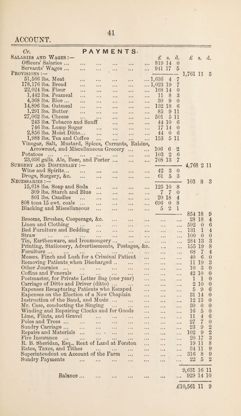 ACCOUNT. 41 Cr. PAYMENTS. Salaries and Wages Officers’ Salaries ... Servants’ Wages ... Provisions :— 51,566 lbs. Meat 178,176 lbs. Bread 22,024 lbs. Flour 1,442 lbs. Peameal 4,368 lbs. Rice ... 14,896 lbs. Oatmeal 1,291 lbs. Butter 27,062 lbs. Cheese 243 lbs. Tobacco and Snuf 746 lbs. Lump Sugar 2,856 lbs. Moist Ditto... 1,988 lbs. Tea and Coffee Vinegar, Salt, Mustard, Spices, Currants, Raisin ' Arrowroot, and Miscellaneous Grocery Potatoes ... 23,036 galls. Ale, Beer, and Porter Surgery and Dispensary Wine and Spirits... Drugs, Surgery, &c. Necessaries 15,618 lbs. Soap and Soda 309 lbs. Starch and Blue ... 801 lbs. Candles . 808 tons 15 cwt. coals ... Blacking and Miscellaneous Brooms, Brushes, Cooperage, &c. Linen and Clothing Bed Furniture and Bedding Straw Tin, Earthenware, and Ironmongery Printing, Stationery, Advertisements, Postages, &c Furniture ... Messrs. Finch and Lush for a Criminal Patient Removing Patients when Discharged . Other Journies ... Coffins and Funerals Postmaster, for Private Letter Bag (one year) Carriage of Ditto and Driver (ditto) ... Expenses Recapturing Patients who Escaped Expenses on the Election of a New Chaplain Instruction of the Band, and Music ... Mr. Case, conducting the Singing Winding and Repairing Clocks and for Goods Lime, Flints, and Gravel Poles and Trees ... ... ... . Sundry Carriage ... Repairs and Materials.. . Fire Insurance R. B. Sheridan, Esq., Rent of Land at Forston Rates, Taxes, and Tithes . Superintendent on Account of the Farm Sundry Payments . Balance ... £ s. d. 819 14 0 941 17 5 1,636 4 7 1,023 19 7 168 14 0 11 8 3 30 9 0 132 18 6 85 9 11 501 5 11 44 10 6 17 14 0 44 0 6 153 5 11 106 6 2 103 2 6 708 13 7 42 3 0 61 5 3 125 10 8 7 7 0 20 18 4 696 0 8 5 2 1 £ s. d. 1,761 11 5 4,768 2 11 103 8 3 854 18 9 28 18 4 592 0 6 131 1 4 100 0 0 284 13 3 155 19 8 68 7 4 40 6 0 11 19 3 10 3 0 42 10 0 110 2 10 0 5 9 6 31 14 0 12 13 0 30 0 0 16 5 0 11 4 6 27 7 0 23 9 2 102 9 2 20 17 3 19 11 8 34 11 9 316 8 9 22 5 2 9,631 16 11 929 14 10