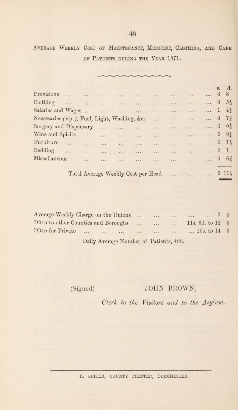 Average Weekly Cost of Maintenance, Medicine, Clothing, and Care of Patients during the Year 1871. s. d. Provisions ... ... ... ... ... ... ... ... ... 3 8 Clothing ... ... ... ... ... ... ... ... ... 0 Salaries and Wages ... ... ... ... ... ... ... ... 1 4| Necessaries (e.g.)> Fuel, Light, Washing, &c. ... ... ... ... 0 7| Surgery and Dispensary ... ... ... ... ... ... ... 0 0| Wine and Spirits ... ... ... ... ... ... ... ... 0 0|- Furuiture ... ... ... ... ... ... ... ... ... 0 1| Bedding ... ... ... ... ... ... ... . ... 0 1 Miscellaneous ... ... ... ... ... ... ... ... 0 6| Total Average Weekly Cost per Head ... ... ... 61H Average Weekly Charge on the Unions.7 0 Ditto to other Counties and Boroughs ... ... ... 11s. 6d. to 12 0 Ditto for Private ... ... ... ... ... ... ... 10s. to 14 0 Daily Average Number of Patients, 498. (Signed) JOHN BROWN, Clerk to the Visitors and to the Asylum. II. SPICER, COUNTY PRINTER, DORCHESTER.