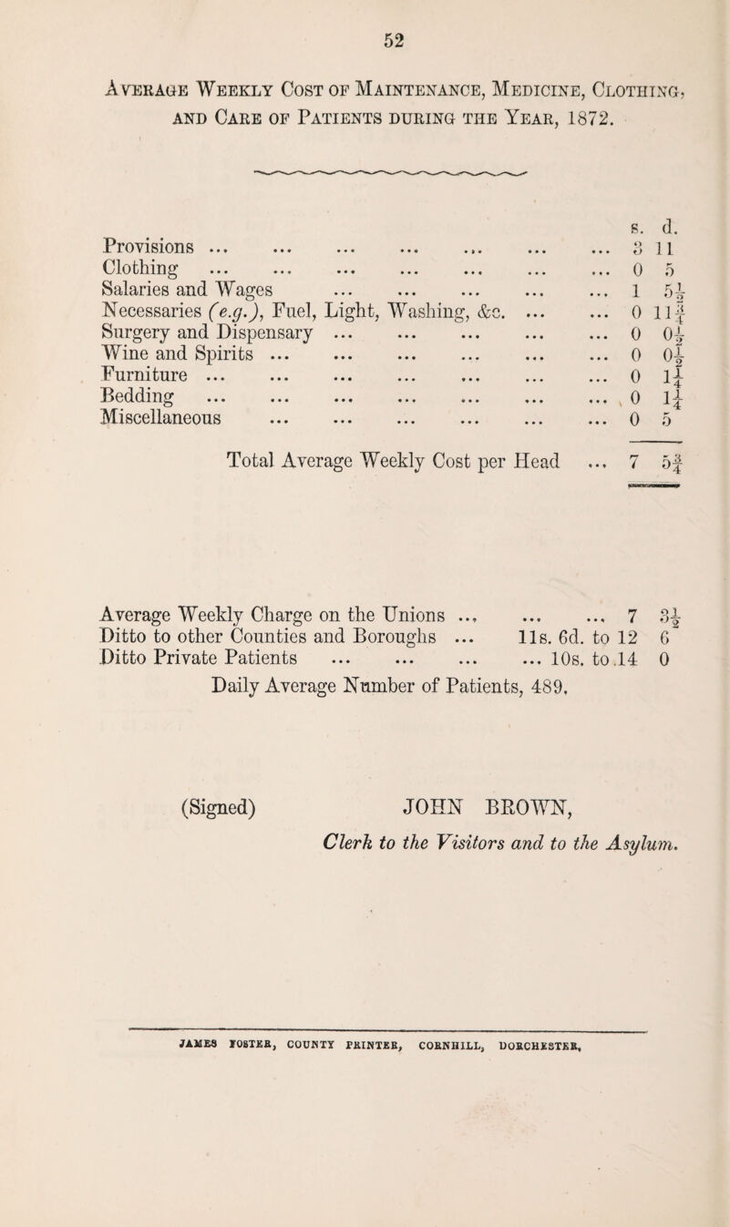 Average Weekly Cost of Maintenance, Medicine, Clothing, and Care of Patients during the Year, 1872. Provisions ... s. 9 ♦ • • O d. 11 Clothing ... 0 T0 0 Salaries and Wages ... 1 5 If Necessaries (e.g.), Fuel, Light, Washing, &c. ... ... 0 ll| Surgery and Dispensary ... ... 0 0* Wine and Spirits ... ... 0 oj Furniture ... ... 0 1± Bedding ... x 0 1± Miscellaneous . ... 0 5 Total Average Weekly Cost per Head ... 7 5| Average Weekly Charge on the Unions Ditto to other Counties and Boroughs ... Ditto Private Patients ... ... 7 11s. 6d. to 12 ... 10s. to .14 Daily Average Number of Patients, 489, G 0 (Signed) JOHN BROWN, Clerk to the Visitors and to the Asylum. JAMES TOSTEE, COUNTY PRINTER, CORNHILL, DORCHESTER,