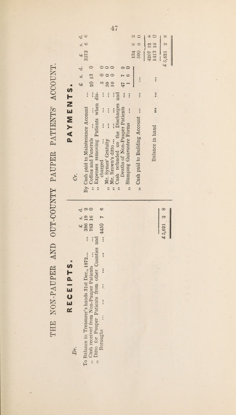 THE NON-PAUPER AND OUT-COUNTY PAUPER PATIENTS’ ACCOUNT. <s> Ld < Q. 4) t ” <0 03* w . • <N •O —1 or • • i * • m : : r’S • • • • : •3 03 22 1 CO o O ■—i Cl «o G 3 < G G ■ JJ • > *G • ' £ ' , G . : G <U uj : bo-G . j-. c G qj 0) in C e -3 G G C 55 = o ^ 03 03 £ &G •« *g G O o o g : 3 O Gj T3 in c «tcs § C A? £ J3 Cfl P3 CL O . . ty> L- <- w !§ S CL O 3 PL 2 <U , <L G £ V- V3 G! w G <L> c G !_ G 3 o bo c 3. G ■w C/2 3 <J bo 3 pa o CL m G O 03 G G G G G pa (/) H & Ld O Ld SC L. C) -o«° © 00 »22 r- ox o i-H *o Cl CO l> or © of <o* :■§ 03 cn QJ ! +3 ■ S =J o «? o ^ m w <v XI C4 CO CJ a; C CO <Z) TO P CTJ 03 <L> P-. P O) CT3 <D s- H G O CL u a m o CL-t- 3 t~ <» Cl —’ . G r (L) o x3 25 « .3 a; 3 O G G Is £C o H 2 <u £: a, a> m > CL _c bO a o ? <U <G — 5~« - o ■% £ pp 03 • *r» o c ««