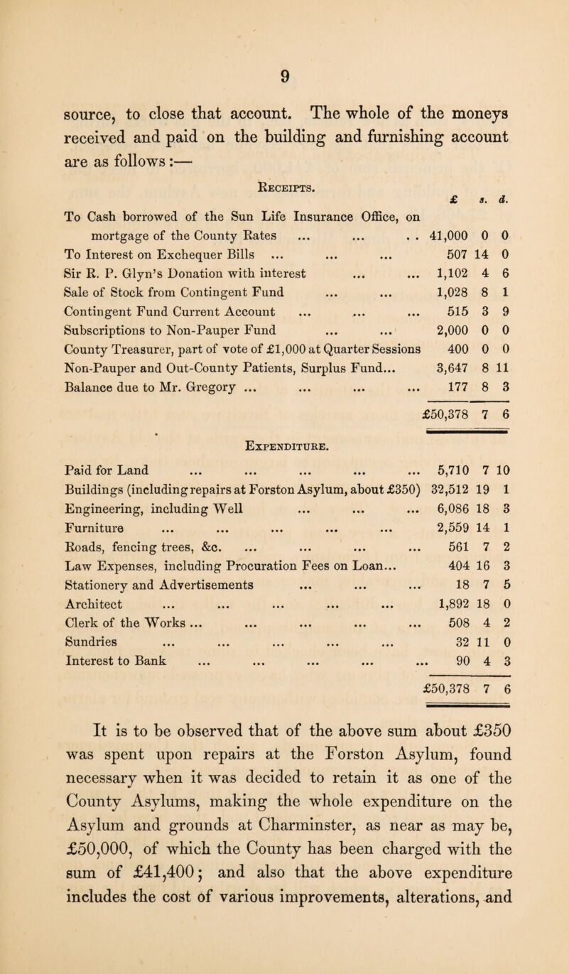 source, to close that account. The whole of the moneys received and paid on the building and furnishing account are as follows :— Receipts. £ s. d. To Cash borrowed of the Sun Life Insurance Office, on mortgage of the County Rates 41,000 0 0 To Interest on Exchequer Bills 507 14 0 Sir R. P. Glyn’s Donation with interest ... 1,102 4 6 Sale of Stock from Contingent Fund 1,028 8 1 Contingent Fund Current Account 515 3 9 Subscriptions to Non-Pauper Fund 2,000 0 0 County Treasurer, part of vote of £1,000 at Quarter Sessions 400 0 0 Non-Pauper and Out-County Patients, Surplus Fund... 3,647 8 11 Balance due to Mr. Gregory ... 177 8 3 £50,378 7 6 • Expenditure. Paid for Land 5,710 7 10 Buildings (including repairs at Forston Asylum, about £350) 32,512 19 1 Engineering, including Well 6,086 18 3 Furniture 2,559 14 1 Roads, fencing trees, &c. 561 7 2 Law Expenses, including Procuration Fees on Loan... 404 16 3 Stationery and Advertisements 18 7 5 A.rclnt6ct ••• ••• ••• ••• ••• 1,892 18 0 Clerk of the Works ... 508 4 2 Sundries 32 11 0 Interest to Bank 90 4 3 £50,378 7 6 It is to be observed that of the above sum about £350 was spent upon repairs at the Forston Asylum, found necessary when it was decided to retain it as one of the County Asylums, making the whole expenditure on the Asylum and grounds at Charminster, as near as may be, £50,000, of which the County has been charged with the sum of £41,400; and also that the above expenditure includes the cost of various improvements, alterations, and