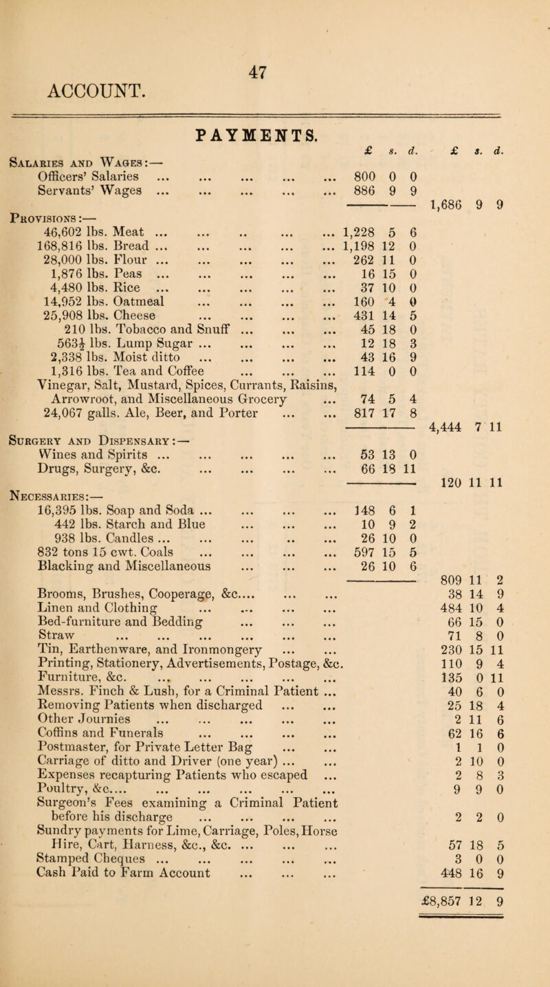 ACCOUNT. PAYMENTS. £ 8. d. £ s. d. Salaries and Wages:— Officers’ Salaries 800 0 0 Servants’ Wages ... 886 9 9 1,686 9 9 Provisions :— 46,602 lbs. Meat ... 1,228 5 6 168,816 lbs. Bread ... ... . 1,198 12 0 28,000 lbs. Flour ... 262 11 0 1,876 lbs. Peas. 16 15 0 4,480 lbs. Rice . . 37 10 0 14,952 lbs. Oatmeal ... . 160 4 0 25,908 lbs. Cheese . 431 14 5 210 lbs. Tobacco and Snuff ... 45 18 0 563£ lbs. Lump Sugar. . 12 18 3 2,338 lbs. Moist ditto 43 16 9 1,316 lbs. Tea and Coffee 114 0 0 Vinegar, Salt, Mustard, Spices, Currants, Raisins, Arrowroot, and Miscellaneous Grocery 74 5 4 24,067 galls. Ale, Beer, and Porter . 817 17 8 4,444 7 11 Surgery and Dispensary: — Wines and Spirits ... 53 13 0 Drugs, Surgery, &c. 66 18 11 120 11 11 Necessaries:— 16,395 lbs. Soap and Soda ... 148 6 1 442 lbs. Starch and Blue 10 9 2 938 lbs. Candles ... 26 10 0 832 tons 15 cwt. Coals 597 15 5 Blacking and Miscellaneous 26 10 6 809 11 2 Brooms, Brushes, Cooperage, &c.... 38 14 9 Linen and Clothing 484 10 4 Bed-furniture and Bedding 66 15 0 Strftw ••• ••• ••• ••• ••• ••• 71 8 0 Tin, Earthenware, and Ironmongery 230 15 11 Printing, Stationery, Advertisements, Postage, &c 110 9 4 Furniture, &c. . 135 0 11 Messrs. Finch & Lush, for a Criminal Patient ... 40 6 0 Removing Patients when discharged 25 18 4 Other Journies 2 11 6 Coffins and Funerals 62 16 6 Postmaster, for Private Letter Bag 1 1 0 Carriage of ditto and Driver (one year) ... 2 10 0 Expenses recapturing Patients who escaped 2 8 3 Poultry, &c.... 9 9 0 Surgeon’s Fees examining a Criminal Patient before his discharge . 2 2 0 Sundry payments for Lime, Carriage, Poles, Horse Hire, Cart, Harness, &c., &c. ... 57 18 5 Stamped Cheques ... 3 0 0 Cash Paid to Farm Account 448 16 9 £8,857 12 9