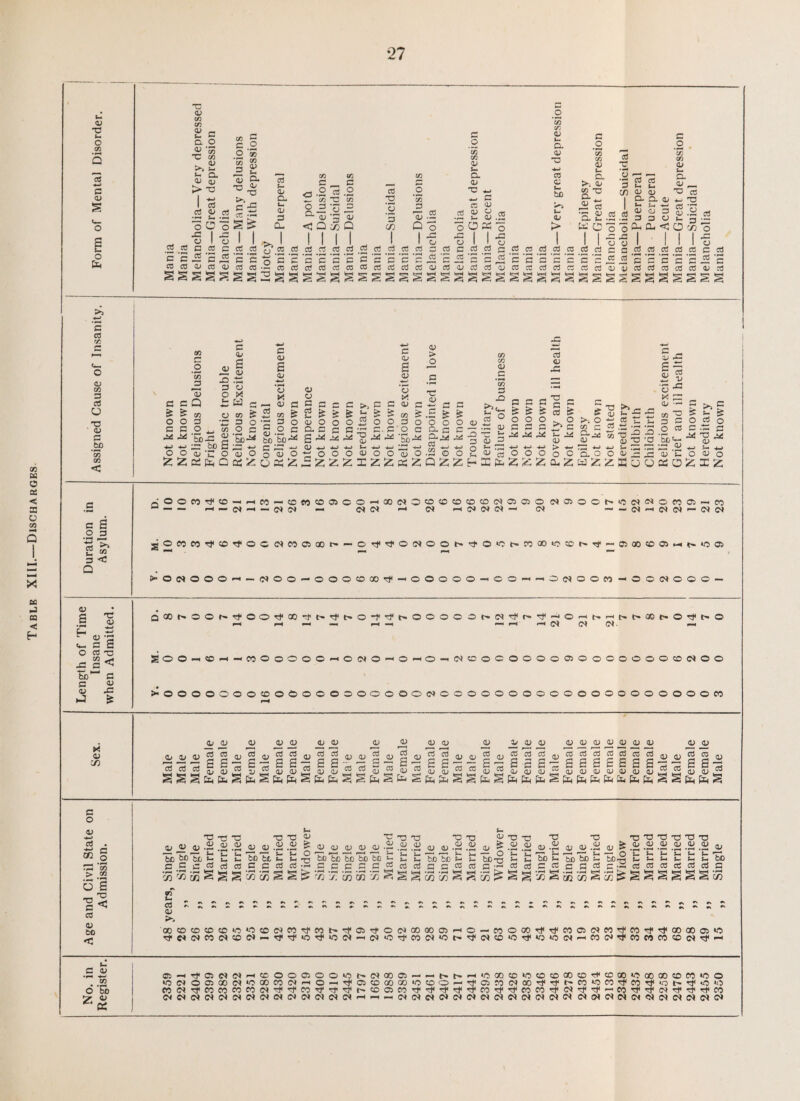 Table XIII.—Discharges 27 <v •o C <D § u_ S c 03 M c <u co 3 cd ' <U #S) ‘co < G S .2 5 g M 3 <3 -c <v co CO <D - s- c *C co . qj U* Q- <V <v > T5 CO C O • i—< CO 00 CO a> t- <b T3 I c3 c .2 2i .2 * o 9 o S j- <D Q- u CD 3 CL. co G _ <3 .2 «J r. co -c 3 to a _o cn 3 Si , . _ g 1 o •2 .2 c .2 c CO 03 G 3 G 3 -3 0 3- O Q Q.-T QJ 3 <Q» 2 o re a) 5 o s c 3 •*-> CO 03 3 T3 3 I CO O % Q i 2 ~o Si o 33333cti333a3 C0 co g t- Q. 0) T3 «-> ^ 3 CO G 3 g o r-i J— QJ o o « I I cO CO .s G c c c c a? co co P 3 C re re re sss 3 3 3 3 3 3 3 X! CJ 3 co CO <D a a; •3 ■4-J 3 3 J- bo t- 3 > c .2 ’55 co 0) a >. g co Xi Is a £ cO •c y a D «- CL) a. CO cO CO re re re re re re ^cscccc’c . .. G3G33G3333333 dc si o u p p co co IS % ss u CD Q. g L- G 3 3 O 0- < CO co cO 3 3 3 co s .2 CO co CD «- CL g __ •3 cO T3 3 *3 CD .2 *“ 3 O 5o 2 2 ’2 3 cfl 3 § s .2 o 3 3 ,2 3 G 3 s§ O <jj = i G 3 Q O 3 3 O * 'S3>j= 2 d ^ 3 00 3 3 O G *3 O £ z £3 fe o 3 <D 2 g 2 X Cd c 3 ^ 3 O .2 c So-^ 3- 4) O os 2: 3 <U 2 a> 4—> a X (V fl 4- W ^ a S ° <u b bo bo ^ c ~ ^ o V o OK ^ <D CJ 5 G <u o CL 3 2^ CD —> ■S O 3 <D 2 OJ — '2 x. ID 3 3 S 3 O O C SO’* D > o C D o ”2 o Z cs Z 3 .2 £ o o Q. G Cl^j ra • J2 G Q Z 3 & O G 3 o 2 CO CO CD .5 ‘So S ° oj n— l- 33 p u» Tp. *> 03 03 <D JS c qj ^ 2 -3 G 3 3 3 O O 3 3 L*2 | 3 3 >> s^vum000GLJO.C-?ocL>r^(-;cD£^QCUO G > O >. o co c CL^ G o 'a o ■a >> - - 3 ' _ 3 .G -S -3 3 O £ ,2 <L) T3 O ■*-5 .>-h O G _g G 3. G O ^ * c: G •— ■£ 3 2 3 L3 'S 2 'u S >»E 5 b ^ §.5 § •<—1 -— -i—* O D O aOonr)l®-iH«-.«oncoacOH®f)oo®ffl®co(Naaoe)OiooMfl«e<oma-n w — — —I — (N — — t» ct — <N<N — <N -i Of N (N - <N — — (N'-lNtN’- (N<N gOMMcf®'cfOCNM®aOl'-Or)'’OlOf)OOt'0'OiCh’MaO'03r'0'-050003i-('‘Oa) >-0<N000<-< — (N00 — OOOCCB^ - ©0000 — 0®-* — OcNOOM — OOINOOO — V 2 H 3 g ^ ^_1 G 3= sb’ 3 G 3 2 3 -O co ^ G Q0Dh>OOt'i#OOTji001'tjit«O1ift«OOOOOt'fl’?l'1l-lOHt'H^t'tCt'OcfNO — rH—H — -C^CN • — SOO — CD — — fOOOOOO— OINO — O'HO-'CNOOCOOOOCSOOOOOOOOOINOO ^OOOOOOO^OOtoOOOOOOOOOiNOOOOOOOOOOOOOOOOOOOOiM G G G G _G _G 3 3 g g - g - g g - P P . _4 <D 15 s qj o qj 03 qj _aj q; 03 15 <v (V <D QJ CD V V <D <d qj q«> q^ q^ qj qj cd qj <D <D 03 v 03 2^2 CD I e%~ I-s s| 3 3 2 2 03 co ctf 2 2 2 2 G G 05 S 2 75 m 03 2 2 <D G O 03 4—> CD > O G O *55 CO 2 cd qj bo < u _ 'Ot3*G 'O O D “C n-3 'TD'TU CJ T3 -^5 T3 7D 733 T3 TU T3 T3 'O g if G .2 .2 .2 aj G .2 .2 1,2 « « 0> w •« -2 .2 g g .2 .2 g | .2 .2 g .2 g g .2 g & .2 -2 .2 .2 .2 .2 bo^^bo^- t t bobtfc^ ^ 7-3 boToboTobo^ ^ j^’boTo^ t be -n ^ £ bo £ H) be ^ bc-S fc S t ^ b cCb^aJajncdcfl-HCCCbC^cOdcc^rtC^^aJCdcfl^b-HajajfflctoJd v5 r-^ CD § S § CD S IS r7l 'a CD CD X ^ S § CD CD S ^ CD ^ ^ X S CD CD § CD ^ § § § § S S aT s~ qj & b b bc'bjoL- ^ bc-§ G ■So 3 •r-4 C/2 3 .ccscccc^cccrccciccccccrccccc; G >> 00®c03®‘0*03«3tfMh.ii050'0(N®M03rHO-MOCOrfTf30) Tj’C<<Nf0<?<3><N'-T)'^‘O'0t,'O(N-HO<*O3,00CN*Ot^reJ<C<CD*Or#V3*c<N — in fo rf co ^ of 00 00 05 *C CO 50 <N rf -h 3 G •rH 4— CO 6 'bo ®HT)iO)NSlHCCOO»-_ . ....... . . ____ _ ‘0<noc5co<n*ococo(N^o — rfC5coooao‘ocoo — ’ifairo(NcoofTtt-co,oco'cffOTf<ot-^<o*o CO(N’ifeOCOeOCO(Nof^),C03‘'s}'rft^COa)COrf’^ref^TfcOrefrefCOfOof<N'3refCOrtiref(N'cfrefrfCO Wyc»W(NCI(N(N<NlN(NC)(NC<^'-'-J((NNlNC<C(S((M(N(NO«MCt(»^«Oiy«tN(NW(N o o o — W t» ftco ffi - — h.t--HCOOOCD»CCOCOOOCO^COOO»OaOCOCDCO«0>0 C5coQoao*ocoo—’^oirocNcorfTfr-cococorefcoTf  ‘