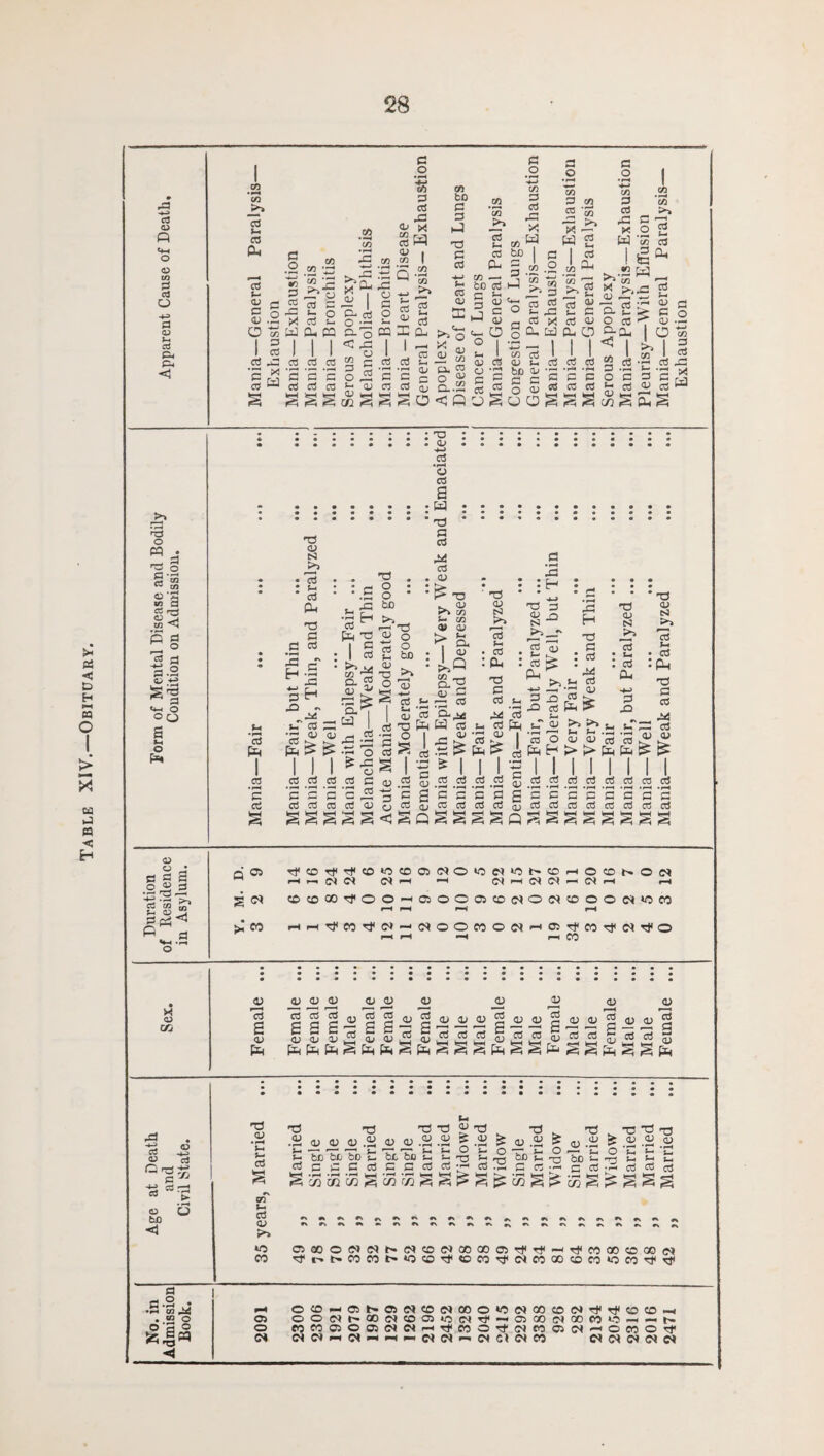 Table XIV.—Obituary. Q *+H CJ P a OJ *H P* P. <1 O P «5 r-j CJ G 1/3 ^ S§ r-H Cd ri S .2 o +* U-t o o O a *H o p C/3 _>> Cd cd P co • —* C/3 c o co CO g S c § x <u X * o»w cd ,jZ3 cd G rS a co w G m x £>v £ ° cd s- P PQ I I a 2 G G G CO 41 g. G O ■ — O- o <C X o G G co G O s_ <V CC QJ G O 1« 3 as w cfl • pH co CB tH G CL c a .2 S a o CO bo G D 'O G G a: . 3 CO Si •G <L § £ S o 2 3 X. 3 o <L> D..2 < P C/3 K*~> cd fn cd P oo cd HH (X) a O I co a CO x co ff bo G co x s- X 3 X Cl, X W M 3 J»3- G G co G <U f- G be CL> -G C G « O 3 3 cj a S X ^ .2 'co Z r^'co ^2 *>■ 3 2 o 3 t- c x t- G u O G a. a p-cm G G 3 G c g o 'a G G J-< G g g $ g .2 *c2 >> to G X! 2 £ I u 3 p I cd • pH c cd :;::;::;T3 :::::::::::: qj. .2 o cd s ::::::: :w ; .3. _. G 33 ecS CU g, MG X1 3 X • Cti . • • • 3 “ • . • . . • G • '.So * * 1> T3 '33 * - X • ‘ -X n. X^JO ^ CL) cL'cJa GT3 cu T3 G H ^?T3 «  ^ ^ G pX30 3 X?—' X X* 3 C 3 I C « O l&.ffl g 4, G G J- X - : 1 <GS s be : I ;3 ; t- x ;a3 : :g ^ c • ^ -i. • s*jP •” i0^ • ^ -3 • (x HS S.|-§t 1-0 x ^ X P * ^ 1 3 « £ 3 £ | S3 cd o- ^ p^cd £ „ ^ I [STSfeW 3 u, G fe vT X >> >» fc, iTG G I X £ 3 £ I -3 o S 55 -3 -3 £ £ I I I s-gs | = * | I I - I II I I I I I cdcdcdcdc^cdcjSSS .2 C 'c C S 5 P 3 g C 3 3 G g g G 'g 'g c g 'c 'g cdrtcortDnCdnjCCcdcflcjQjCdcdcdcdcdbc'jd 2 p c o o M cd X3 fc- -pH =5 G rS a> cd w <u a • g g a o X 3 *4x r2 g ” m P. 3 d 05 s « tM* CO rfC0r)c(lt0*0C00)(SO'0«>0('C0HO®b.O« P-tr^C^C^ P. P-* CS H cl Ol H (N H i—I »(000'JOOHfflOO0)C0«O(SC0OOtt'C5n rH fH rH rH HHd,wd((N-(Noocoo(NHOtd(wd<^d'o r~< rH —« r-4 CO H o Oi <D *3 S u Pm (U <u <v <V 3 S s ix 1 lx ^ 3 g a a st g <D (U G — 2i2i a2^2i g ^ v Pg gg SS g g £g 2 — X 1 22 g a; oi o“ cu <u^ cu^^JS 322 2 22 S22 3 X -*G> cd CJ <4-3 CJ cd Q. C JJ ■g cd rG > CJ G bo < <D • P-H *H >- cd co j- cd <D 40 CO Td (D cd <D CD V V p_ be bo bo £ p C C cd x 33 c35 S ^ <v Tt bo nG dG <d o> tH 3 X £ OJ CC o -C o r 33 s- T3 G .r-l 3 X . CU £ •pH 2 . - w . _ jh O Jh S-< Jh p^h bo S—« C C cd cd cd .pH G cd c co -c—• co mvj co 33 . X x X <u .2 .2 2 .2 — Sh O Ph *h Us 00 cp tj Jh Jh c: cd ;ph cd cd cd CiOOO(N(N^<NCD<NCOOOOirfrJ<^TfCOOOCDOO(M ^i'.b*COCO^*O^^^CO^(NCOOO^CO*OCO^d< fl a .2 • •G mMd . » o o 2 o ◄ <-l 0®-®N»«3fia)0‘Oe)00!ON^r)'33M 05 OONl'OOWtOmiOWM^ffiOOlMOOMO-i-h. o nnrooffl««HTfnoTtiNMroiN'pono^ 04 f|f)p<«-<H-.e((N«CSCHMM Ot <N <M (N <G»