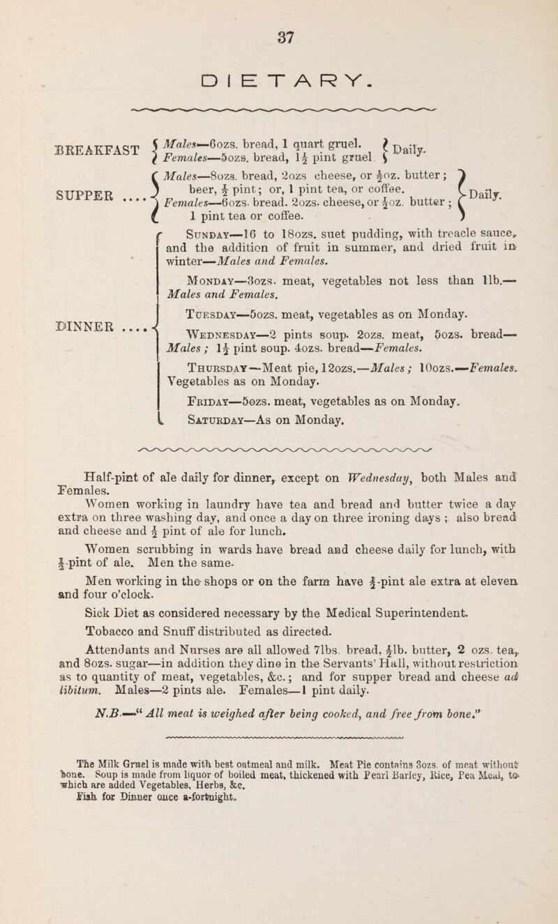 DIETARY. BREAKFAST SUPPER ... DINNER ... Males—-6ozs. bread, 1 quart gruel. £ ^ -r Females—5ozs. bread, l§pint gruel S Males—8ozs. bread, 2ozs cheese, or foz. butter ; \ beer, § pint; or, 1 pint tea, or coffee. I Females—6ozs. bread. 2ozs. cheese, or §oz. butter ; 1 pint tea or coffee. r Sunday—16 to 18ozs. suet pudding, with treacle sauce, and the addition of fruit in summer, and dried fruit in winter—Males and Females. Monday—3ozs. meat, vegetables not less than lib.— Males and Females. Tuesday—5ozs. meat, vegetables as on Monday. Wednesday—2 pints soup. 2ozs. meat, 5ozs. bread— Males ; 1§ pint soup. 4ozs. bread—Females. Thursday—Meat pie, 12ozs.—Males; lOozs.—Females. Vegetables as on Monday. Friday—5ozs. meat, vegetables as on Monday. . Saturday—As on Monday. Half-pint of ale daily for dinner, except on Wednesdayt both Males and Females. Women working in laundry have tea and bread and butter twice a day extra on three washing day, and once a day on three ironing days ; also bread and cheese and § pint of ale for lunch. Women scrubbing in wards have bread and cheese daily for lunch, with |-pint of ale. Men the same. Men working in the shops or on the farm have |-pint ale extra at eleven and four o’clock. Sick Diet as considered necessary by the Medical Superintendent. Tobacco and Snuff distributed as directed. Attendants and Nurses are all allowed 7lbs. bread, ^lb. butter, 2 ozs. tea, and 8ozs. sugar—in addition they dine in the Servants’ Hall, without restriction as to quantity of meat, vegetables, &c.; and for supper bread and cheese acL libitum. Males—2 pints ale. Females—1 pint daily. N.B-—U All meat is weighed after being cooked, and free from bone” The Milk Gruel is made with best oatmeal and milk. Meat Pie contains 3ozs. of meat without T&one. Soup is made from liquor of boiled meat, thickened with Pearl Barley, llice, Pea Meal, to- •which are added Vegetables, Herbs, &c. Pish for Dinner once a-fortmight.