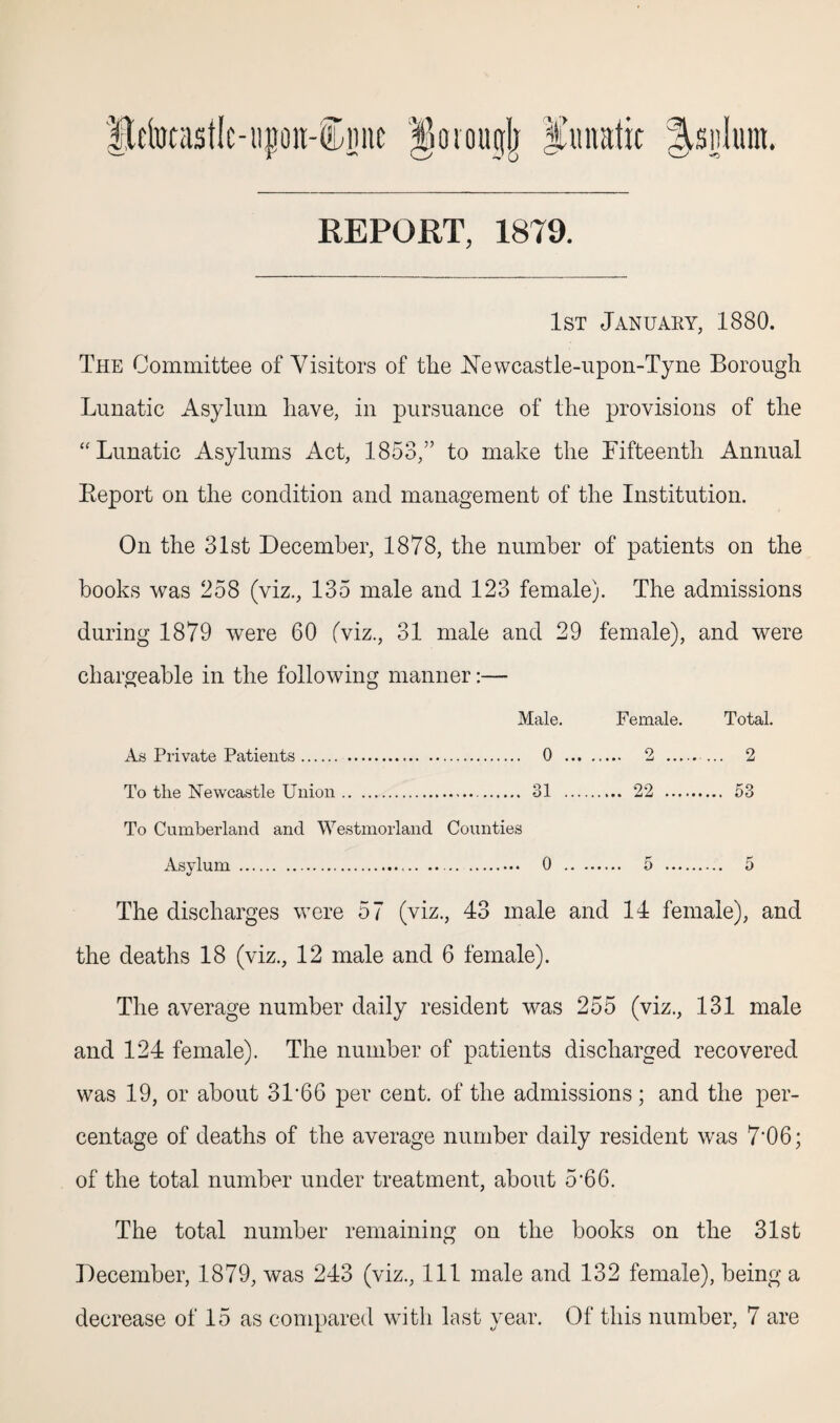 REPORT, 1879. 1st January, 1880. The Committee of Visitors of the Newcastle-upon-Tyne Borough Lunatic Asylum have, in pursuance of the provisions of the “ Lunatic Asylums Act, 1853,” to make the Fifteenth Annual Report on the condition and management of the Institution. On the 31st December, 1878, the number of patients on the books was 258 (viz., 135 male and 123 female). The admissions during 1879 were 60 (viz., 31 male and 29 female), and were chargeable in the following manner:— Male. Female. Total. As Private Patients. 0 2 -... 2 To the Newcastle Union. 31 22 . 53 To Cumberland and Westmorland Counties Asylum . 0 5 . 5 The discharges were 57 (viz., 43 male and 14 female), and the deaths 18 (viz., 12 male and 6 female). The average number daily resident was 255 (viz., 131 male and 124 female). The number of patients discharged recovered was 19, or about 31*66 per cent, of the admissions; and the per¬ centage of deaths of the average number daily resident was 7'06; of the total number under treatment, about 5*66. The total number remaining on the books on the 31st December, 1879, was 243 (viz., Ill male and 132 female), being a decrease of 15 as compared with last year. Of this number, 7 are