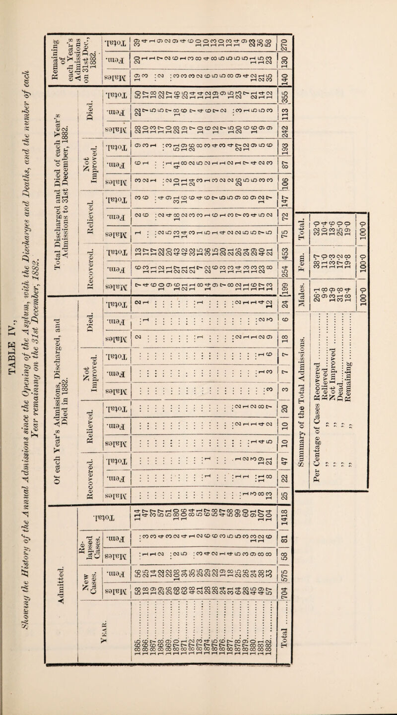w ftl PQ <1 E-* § 10 '■§ e ‘j'T so § ''V s s s *>? <© gs § 9$ •-<5 S °o -5 =o Si fO - g si S S v 93 Ho ^r os >s SO QJ O1-^ 6»i C* S 1 S«> o -3 >< H *• s e * O cj ®S K” „ HI 93 g © •«9 93 .05 'TS s g <u 6 SO •Y» *5 5* <o rO Si o •g CD ® g .J •3 ^ 2n . ~ ,® m H ©o ' •S<« >H c£ H9 0O 2 © ’2 co oo S © ft i-3” ©H § •ro<>x •max sa[iiJM 03 «3- pH CD ©3 03 <3- CO O O 00 O CO <3f 03 CO LO CO lO CO rH rH rH rH rH rH CN3 hO lO I £>*• I 03 O HHO03C0HC0C0'^C0L0 LO LO LO rH LO CO lO 03 rH rH 03 I CO o$ . <D 03 00 w *H S o s © ©’s rs | © © ftS r~t -4-> ^ Sh rH Cw CO -5 o qp S-» bC CO pH H ^ © •H • r-H O cc w.g as *3 <j sn O <D oO cS rH © ec 5 . .©j «00 a 2 o ^ •a s V3 H s ^ S CD CO % c3 CD 5* C3 ro <D <D -+n £ H © ft •[^ox max 03 oo :co : cocoooco co to loco o> <d-co r-ilo t-H h co co ocH-cooac-cDLO>^-^)-coo303Loroc'i—in-co LO rH rH 03 rH 03 rH rH rH rH rH 03 03 rH rH O3t>LOLOt>CO0t>^CDC^O3 ; CO rH lO t O CO ca rH s9r®iv[ coocot>ocoa)oo(DC3t>LOOcocDa)a> 03 rH rH rH rH 03 rH rH rH rH 03 rH CD Hft > o o £ A T^°X CD CO rH : CO rH a> CD CO CO ^ CO c>-03 a> LO CD . LO H 03 03 rH o <3* LO LO CO CO 03 03 CO CD •ux0j; CO 1 :rHrHC003L003rHrH03rHt>c^*03CO . CO 03 rH : 03 O rH CO rH CO 03 03 CD LO lO CO CO rH H 03 03 P 'r* <D <D *TOOX ! COCO : CJ) fH CD CO «3- CO O- LO LO CD CO <73 03 O- COH rH *1X10^ 03 CD : 03 CO 03 CO CO rH CD r-H CO O- CO LO 03 Q3TPT4T 1 rH ; :03L0C0^C0rHL0rH^03 03L0L0OL0 hdLUl\L I . - rH r-H p I S o CD rH •TMftAT 1 COt>tMMOCOC\KMLOCDLOOHr£)^a)OH lb4uJi | rHrHrH03 03^«^-COrHCOrH03 03 03 03 03^*03 CD O LO £>• •Ul0j[ CD CO rH 03 r-H H rH £■» 03 CD CO CO ^ CO CO CO 00 rH rH rH rH 03 03 03 03 t-H rH t-H rH rH 03 I «cf I 10 I 03 sei'BH r3 <D D-^*CDOO)COH HCO^-Qt>00(MHCD^OO rH rH 03 H r-H HHHHrH 03 i ; 03 rH rH ^ 03 •ttt0tf : 03 to S0I«K i M : 03. I 03 CD CD CD c*- 03 CD CO <D sh > O o A •mox •xue^i l CD I co S0I^XM : co D > <D © ft © © > o o © ft •mox i •aiaj sax'BK F^ox : ©a r-i oa co o ; CM r—< <NJ : rH *3- lo I ©J K5 CD I < ©a •max • 00 saiRK •mox • © © § ^2 pH C3 ^ o •uiaj : r-H K) CO CO co o co c- 03 03 LO 03 H-Ot>OHOCD^tHC^COC^COO)OH^d- Ht^-COLOLOCOOCOLOCDLO'^LOCDCDCDOO :COCO'CfC003'^t-rH03CDCDCOLOLOCOC003CD CO rH =Ct- CO S0I^X\[ > 02 ^ <D *a •iuax • rH »-H ©3 :<MLO : CO ^ ©C rH rj-in CO CD CO 00 <X)LO'e-cv]©aoO'rf-LOLn<Dc<iCT)coLnco^tcofO LOCNlr-HOJ©]OCOCOC<lCN)(Nlr-Hr—I OO OO (N CO O c3TOTr 1 COCOOXDCOCOCOCOrHCOCO^rH^-COLOCDC- ®0lBlV I lOrHr-ICMC<lCO<X>=d-©3<>J<M<MCOCOe>J*3-^t-in 00 m LO c- LQ <a- o c- 'A > incoc-cocnOrHC^co'^-Lncoi>-co(DOrHcg CDCOCDCDCOC-C—c-c-c—c~c~c~c--c~cococo OOCOOOCOCOCOCOCOCOOOOOOOCOCOCOCOOOOO r—r r~r I—I r—■ .-r r-H rl r—I H rl H H rH rH 1—iHrHH eg © H Cv Or#CDOO o SH O H OJ O CO in CD POHHOOH o o rH a C— O CO CM CO O <D a CO T-H CO C>- CD CO rH rH rH rH o o rH m <D t-H CO CD co <? a- CD CD CO r*H CO 03 rH CO rH 'o 2 m rp o • r-H 7? Tfl •pH s 'w < © H © © s s s HP pH 1 > © ®-?j a l>r n ©’ ’OC a •rH s ’3 © '•© H-5 rJ a © © O § 5 ft ft ft ft CO <D CO CQ Q ^ ^ «4H ^ ^ ^ O Q> HH <D Q rH <D a r. #\ ps »>