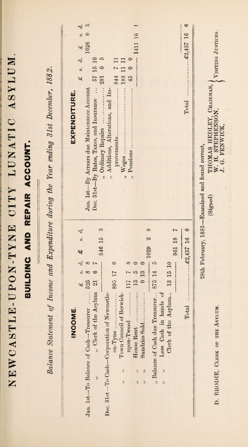 GO >* H ' O H I >h H I 25 O P I iJ H rJi < £ H < < a. u g Q z o 09 oo Co Oj fO CD C23 s rP> HP> •K» CD S S3 S3 CD IS) Si CD >5 S3 CD S3 CD p—. S3 So Co CD si S3 t-o S3 CQ -d vA as «=> CD ** § -tfi o lO rH rH o T—< rH rH VT5 o W rH o i'- T—1 CO UO OO oo -Cl oo tH CD CO CO Tt< <N «« HI cc 8 © o o rO DO DC tH ©‘ © Q w 02 <« -3^ 7—1 r-i tH h O T—I VO N D o do co l o o z 2 p 02 © <H £ ° ^ * i £ 1 ° o - © © PQ S Eh DO <8 <M © S3 ci © © p: o © PQ o a - 2 ■J § § H  © © +3 £ - Eh <+-< o P H3 Ph o o ac <s O I DC 7—< CO © © c o 2 'o g PC « 8 © ‘S CO r^4 ffi SC d p a *H ^ -P c3 O © 2 ri 1H ^ % ° -= P -2 o •w O $ <4H © O p © © rh •—1 Cw 28th February, 1833—Examined and found correct, BKODIE, Clerk of the Asylum. W. H. STEPHENSON, [• Visiting Justices .