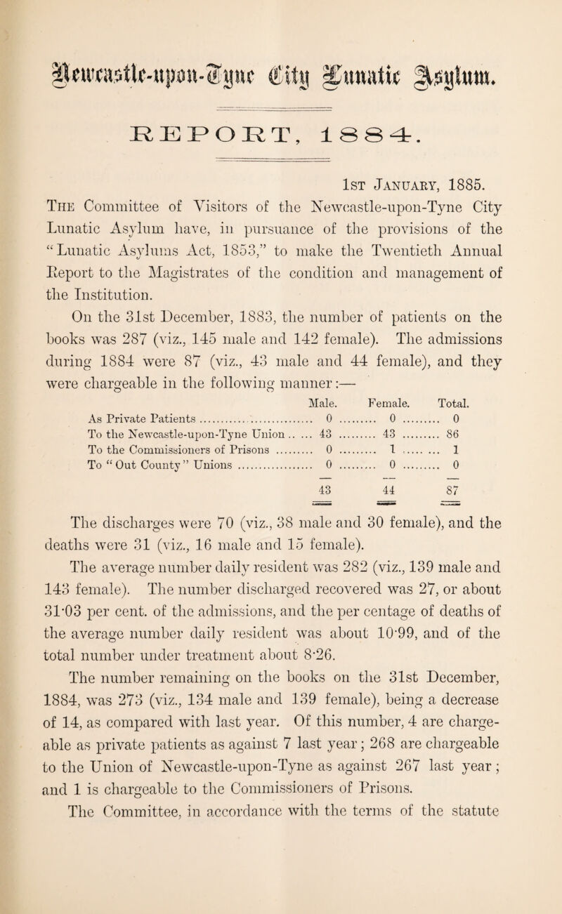 IS EEPOET, 1884. 1st January, 1885. The Committee of Visitors of the Newcastle-upon-Tyne City Lunatic Asylum have, in pursuance of the provisions of the “Lunatic Asylums Act, 1853,” to make the Twentieth Annual Eeport to the Magistrates of the condition and management of the Institution. On the 31st December, 1883, the number of patients on the books was 287 (viz., 145 male and 142 female). The admissions during 1884 were 87 (viz., 43 male and 44 female), and they were chargeable in the following manner:— Male. Female. Total. As Private Patients. . .... 0 ... . 0 . .... 0 To the Newcastle-upon-Tyne Union .. ... 43 ... . 43 . .... 86 To the Commissioners of Prisons . .... 0 ... . 1 . ... 1 To “ Out County” Unions . .... 0 ... . 0 . .... 0 43 ^ i l 87 The discharges were 70 (viz., 38 male and 30 female), and the deaths were 31 (viz., 16 male and 15 female). The average number daily resident was 282 (viz., 139 male and 143 female). The number discharged recovered was 27, or about 31‘03 per cent, of the admissions, and the per centage of deaths of the average number daily resident was about 10'99, and of the total number under treatment about 8'26. The number remaining on the books on the 31st December, 1884, was 273 (viz., 134 male and 139 female), being a decrease of 14, as compared with last year. Of this number, 4 are charge¬ able as private patients as against 7 last year; 268 are chargeable to the Union of Newcastle-upon-Tyne as against 267 last year; and 1 is chargeable to the Commissioners of Prisons. The Committee, in accordance with the terms of the statute