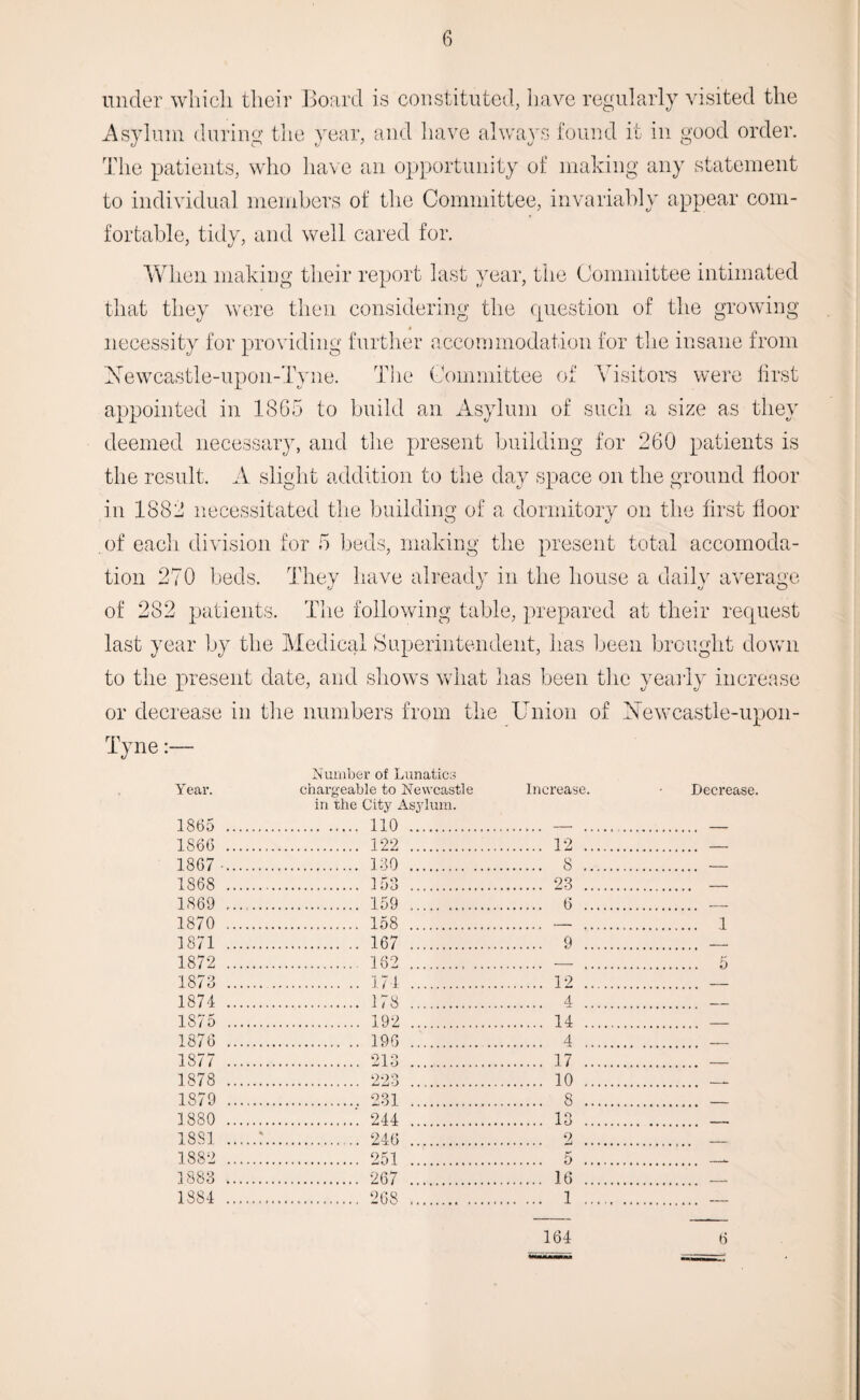 under which their Board is constituted, have regularly visited the Asylum during the year, and have always found it in good order. The patients, who have an opportunity of making any statement to individual members of the Committee, invariably appear com¬ fortable, tidy, and well cared for. When making their report last year, the Committee intimated that they were then considering the question of the growing necessity for providing further accommodation for the insane from Newcastle-upon-Tyne. The Committee of Visitors were first appointed in 1865 to build an Asylum of such a size as they deemed necessary, and the present building for 260 patients is the result. A slight addition to the day space on the ground floor in 1882 necessitated the building of a dormitory on the first floor of each division for 5 beds, making the present total accomoda¬ tion 270 beds. They have already in the house a daily average of 282 patients. The following table, prepared at their request last year by the Medical Superintendent, has been brought down to the present date, and shows what lias been the yearly increase or decrease in the numbers from the Union of Newcastle-upon- Tyne :— Year. 1865 . Number of Lunatics chargeable to Newcastle in the City Asylum. . 110 . Increase. 1866 . . 122 . . 12 ., 1867 ■. . 130 . . 8 ., 1868 . . 153 . . 23 . 1869 . . 159 . . 6 ., 1870 . . 158 . _ 1871 . . 167 . . 9 . 1872 . . 182 . _ 1878 . . 174 . . 12 . 1874 . . 178 . . 4 . 1875 . . 192 . . 14 . 1876 . . 196 . 4 1877 . . 17 . 1878 . . 223 . . 10 . 1879 . . 231 . . 8 . 1880 . . 244 . . 13 . 1881.: . 246 . . 2 . 1882 . . 251 . . 5 ., 1883 . . 267 . . 16 . 1884 . . ‘hi 8. . 1 164 Decrease. 6