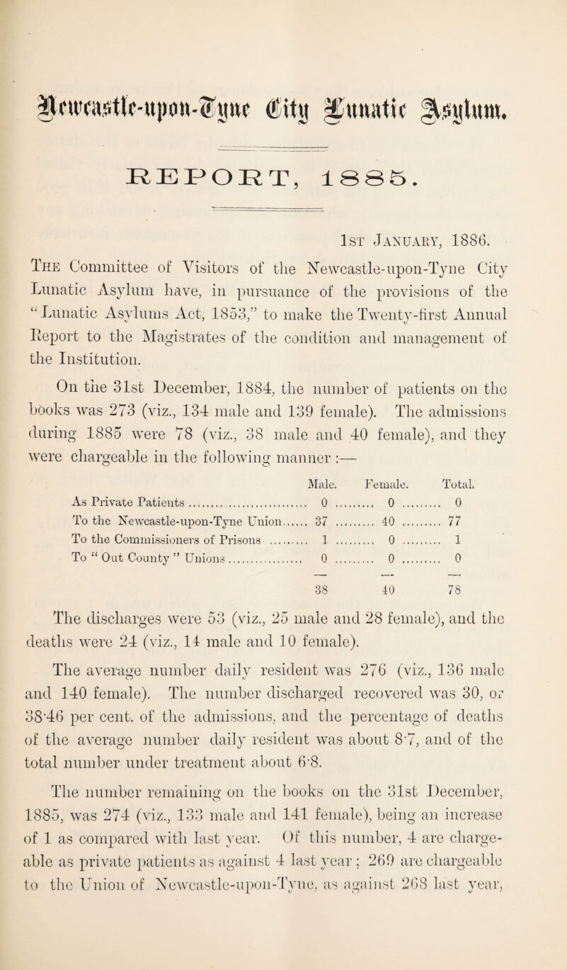 REPORT, 1SS5. 1st January, 1886. The Committee of Visitors of the Newcastle-upon-Tyne City Lunatic Asylum have, in pursuance of the provisions of the ‘' Lunatic Asylums Act, 1853,” to make the Twenty-first Annual Beport to the Magistrates of the condition and management of the Institution. On the 31st December, 1884, the number of patients on the books was 273 (viz., 134 male and 139 female). The admissions during 1885 were 78 (viz., 38 male and 40 female), and they were chargeable in the following manner :— Male. Female. Total. As Private Patients. . ... 0 .... . 0 .... . 0 To the Newcastle-upon-Tyne Union... ... 37 .... . 40 .... . 77 To the Commissioners of Prisons . ... 1. . 0 .... . 1 To “ Out County ” Unions. .. 0 .... . 0 . . 0 38 40 78 The discharges were 53 (viz., 25 male and 28 female), and the deaths were 24 (viz., 14 male and 10 female). The average number daily resident was 276 (viz., 136 male and 140 female). The number discharged recovered was 30, or 38‘46 per cent, of the admissions, and the percentage of deaths of the average number daily resident was about 8'7, and of the total number under treatment about 6'8. The number remaining on the books on the 31st December, 1885, was 274 (viz., 133 male and 141 female), being an increase of 1 as compared with last year. Of this number, 4 are charge¬ able as private patients as against 4 last year ; 269 are chargeable to the Union of Newcastle-upon-Tyne, as against 268 last year,