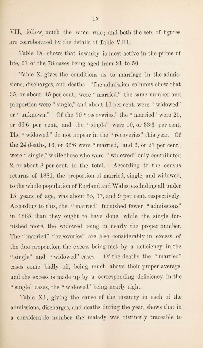 VII., follow much the same rule ; and both the sets of figures are corroborated by the details of Table VIII. Table IX. shows that insanity is most active in the prime of life, 61 of the 78 cases being aged from 21 to 50. Table X. gives the conditions as to marriage in the admis¬ sions, discharges, and deaths. The admission columns show that 35, or about 45 per cent., were “ married,” the same number and proportion were “ single,” and about 10 per cent, were “ widowed” or “ unknown.” Of the 30 “ recoveries,” the “ married” were 20, or 66-6 per cent., and the “single” were 10, or 33*3 percent. The “ widowed ” do not appear in the “ recoveries” this year. Of the 24 deaths, 16, or 66-6 were “ married,” and 6, or 25 per cent., were “ single,” while those who were “ widowed” only contributed 2, or about 8 per cent, to the total. According to the census returns of 1881, the proportion of married, single, and widowed, to the whole population of England and Wales, excluding all under 15 years of age, was about 55, 37, and 9 per cent, respectively. According to this, the “ married” furnished fewer “ admissions” in 1885 than they ought to have done, wThile the single fur¬ nished more, the widowed being in nearly the proper number. The “ married” “ recoveries” are also considerably in excess of the due proportion, the excess being met by a deficiency in the “ single” and “ widowed” cases. Of the deaths, the “ married” cases come badly off, being much above their proper average, and the excess is made up by a corresponding deficiency in the “ single” cases, the “ widowed” being nearly right. Table XI., giving the cause of the insanity in each of the admissions, discharges, and deaths during the year, shows that in a considerable number the malady was distinctly traceable to