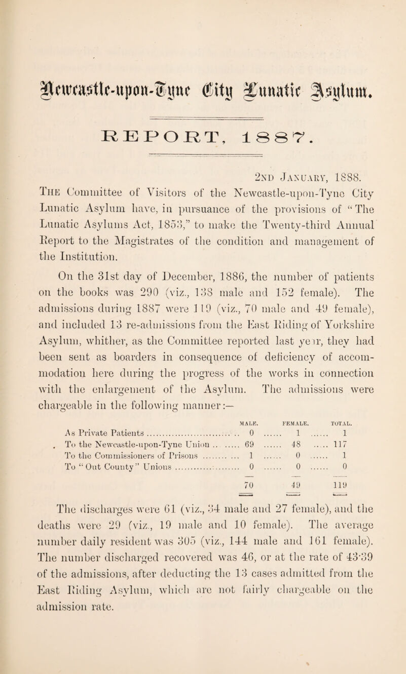 (I'itii lunatic A^luw. REPORT, 1887. 2nd Jan uahy, 1888. The Committee of Visitors of the Newcastle-upon-Tyne City Lunatic Asylum have, in pursuance of the provisions of “The Lunatic Asylums Act, 1853,” to make the Twenty-third Annual Report to the Magistrates of the condition and management of the Institution. On the 31st day of December, 1886, the number of patients on the books was 290 (viz., 138 male and 152 female). The admissions during 1887 were 119 (viz., 70 male and 49 female), and included 13 re-admissions from the East Riding of Yorkshire Asylum, whither, as the Committee reported last yeir, they had been sent as boarders in consequence of deficiency of accom¬ modation here during the progress of the works in connection with the enlargement of the Asvlura. The admissions were O v chargeable in the following manner:— O o As Private Patients. To the Newcastle-upon-Tyne Union To “Out County” Unions MALE. FEMALE. TOTAL. 0 .. 1 ... 1 69 .. .... 48 .. ... 117 1 .. 0 ... 1 0 .. 0 ... 0 70 49 119 The discharges were 61 (viz., 34 male and 27 female), and the deaths were 29 (viz., 19 male and 10 female). The average number daily resident was 305 (viz., 144 male and 161 female). The number discharged recovered was 46, or at the rate of 43'39 of the admissions, after deducting the 13 cases admitted from the East Riding Asylum, which are not fairly chargeable on the admission rate.