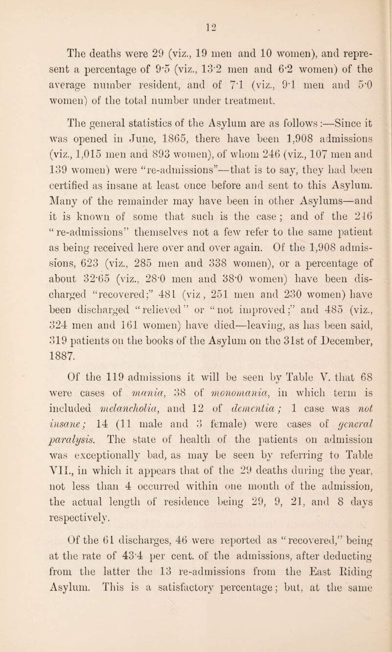 sent a percentage of 9*5 (viz., 13'2 men and 6*2 women) of the average number resident, and of 7’1 (viz., 9T men and 5’0 women) of the total number under treatment. The general statistics of the Asylum are as follows :—Since it was opened in June, 1865, there have been 1,908 admissions (viz., 1,015 men and 893 women), of whom 246 (viz., 107 men and 139 women) were “re-admissions”—that is to say, they had been certified as insane at least once before and sent to this Asylum. Many of the remainder may have been in other Asylums—and it is known of some that such is the case ; and of the 216 “ re-admissions” themselves not a few refer to the same patient as being received here over and over again. Of the 1,908 admis¬ sions, 623 (viz., 285 men and 338 women), or a percentage of about 32*65 (viz., 28*0 men and 38*0 women) have been dis¬ charged “recovered;” 481 (viz, 251 men and 230 women) have been discharged “relieved” or “not improved;” and 485 (viz., 324 men and 161 women) have died—leaving, as has been said, 319 patients on the books of the Asylum on the 31st of December, 1887. Of the 119 admissions it will be seen by Table V. that 68 were cases of mania, 38 of monomania, in which term is included melancholia, and 12 of dementia; 1 case was not insane; 14 (11 male and 3 female) were cases of general paralysis. The state of health of the patients on admission was exceptionally bad, as may be seen by referring to Table YU., in which it appears that of the 29 deaths during the year, not less than 4 occurred within one month of the admission, the actual length of residence being 29, 9, 21, and 8 days respectively. Of the 61 discharges, 46 were reported as “recovered,” being at the rate of 43*4 per cent, of the admissions, after deducting from the latter the 13 re-admissions from the East Hiding ■O Asylum. This is a satisfactory percentage; but, at the same