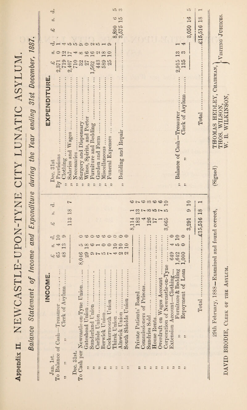 nr 02 in'ONN^oO<OtO(NOOO 02 vo r—1 00^0 <=>, »« N H O H CO (N S ^ oo (M H ~ rtf VO cT cT _r UJ □ h- □ Z UJ CL X W CD ^ o 02 P-i a _ a ■73 CO CO r-H CO r-H of 3 a : h • 02 __( 02 — O -P> 02 <D a HJ HQ ai < a> x +6 cl (h O Or HO 02 3 ri p*^ 3 tH a ca i a o o pq P P «4H O o i XL Ctj o nr a c3 c3 CD O 02 1 C2 a cl pq o H 03 „ o n o Jh 02 H 02 nr P^ ,2^ rn c m *-• • »-» »-rt /—i /—i O' •gp.S p. ad .3 _ 2 •r c a o a 02 • fH -H> c3 pa 02 -O cS H TT 02 05 a 3 O CQ 02 02 ^ bo a f? fZJ O H- -H> a -o a f-s «3 a o a ..a ccopqoH^o! qo^WooH 72 a 02-0 MOO 02 iH c# • >H f~4 O a n-J —r (B y 02 > a a a o o a § a 02 « Ph Ph <1 Co H-J O ! O : m .2 a? fH a; co ( 6 o p c3 Q o H TH0S. WILSON, lVisiting Justices.