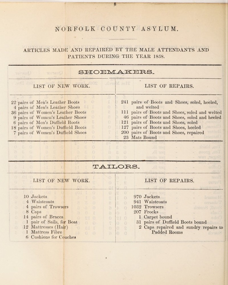 ARTICLES MADE AND REPAIRED BY THE MALE ATTENDANTS AND PATIENTS DURING THE YEAR 1858. SHOEMAKERS. LIST OF NEW WORK. LIST OF REPAIRS. 22 pairs of Men’s Leather Boots 4 pairs of Men’s Leather Shoes 36 pairs of Women’s Leather Boots 9 pairs of Women’s Leather Shoes 6 pairs of Men’s Duffield Boots 18 pairs of Women’s Duffield Boots 7 pairs of Women’s Duffield Shoes 241 pairs of Boots and Shoes, soled, heeled, and welted 111 pairs of Boots and Shoes, soled and welted 46 pairs of Boots and Shoes, soled and heeled 121 pairs of Boots and Shoes, soled 127 pairs of Boots and Shoes, heeled 200 pairs of Boots and Shoes, repaired 23 Mats Bound TAILORS. LIST OF NEW WORK. LIST OF REPAIRS. 10 Jackets 970 Jackets 4 Waistcoats 941 Waistcoats 4 pairs of Trowsers 1032 Trowsers 8 Caps 207 Frocks 14 pairs of Braces 1 Carpet bound 1 pair of Sails, for Boat 31 pairs of Duffield Boots bound 12 Mattresses (Hair) 2 Caps repaired and sundry repairs to 1 Mattress Fibre Padded Rooms 6 Cushions for Couches ■ - - • *