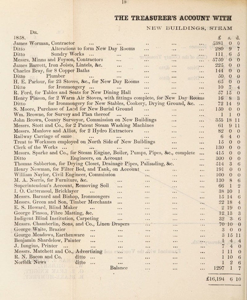 THE TREASURER’S ACCOUNT WITH NEW BUILDINGS, Dr. 1858. James Worman, Contractor Ditto Alterations to form New Day Rooms Ditto Sundry Works ... Messrs. Minns and Foyson, Contractors James Barrett, Iron Joists, Lintels, &c. Charles Bray, for 8 Copper Baths Ditto Plumber H. E. Parlour, for 23 Stoves, &c., for New Day Rooms Ditto for Ironmongery ... R. Ford, for Tables and Seats for New Dining Hall Henry Pinson, for 2 Warm Air Stoves, with fittings complete, for New Day Rooms Ditto for Ironmongery for New Stables, Cookery, Drying Ground, &c. ... S. Moore, Purchase of Land for New Burial Ground Wm. Browne, for Survey and Plan thereof John Brown, County Surveyor, Commission on New Buildings Messrs. Stott and Co., for 2 Patent Steam Washing Machines Messrs. Manlove and Alliot, for 2 Hydro Extractors Railway Carriage of same ... ... .... Treat to Workmen employed on North Side of New Buildings Clerk of the Works ... Messrs. Sparke and Co., for Steam Engine, Boiler, Pumps, Pipes, &c., complete ... Ditto Engineers, on Account Thomas Sabberton, for Drying Closet, Drainage Pipes, Palisading, &c. Henry Newman, for Filter Bed, and Tank, on Account William Naylor, Civil Engineer, Commission M. A. Norris, for Furniture, &c. Superintendent’s Account, Removing Soil I. O. Cattermoul, Bricklayer Messrs. Barnard and Bishop, Ironmongers Messrs. Green and Son, Timber Merchants E. S. Howard, Blind Maker George Pinson, Fibre Matting, &c. Indigent Blind Institution, Carpeting Messrs. Chamberlin, Sons, and Co., Linen Drapers George Waite, Brazier George Meadows, Earthenware Benjamin Shardelow, Painter J. lungius, Printer ... Messrs. Matchett and Co., Advertizing R. N. Bacon and Co. ditto ... Norfolk News ditto ... Balance STEAM £ 5381 280 111 5750 225 144 50 65 10 57 16 72 150 1 355 61 82 6 15 130 415 300 514 191 100 130 66 38 15 22 2 12 32 70 s. a. o o 9 7 6 5 0 0 0 0 0 0 0 0 0 0 7 4 15 0 8 3 14 9 0 0 1 0 18 11 9 11 0 0 4 0 0 0 0 0 0 0 0 0 3 6 0 0 0 0 8 6 1 10 2 1 o O 1 7 1 1 1 1297 14 6 18 4 19 0 13 3 3 6 10 0 0 0 15 11 4 4 4 0 11 0 10 6 2 6 1 7 £16,194 6 10