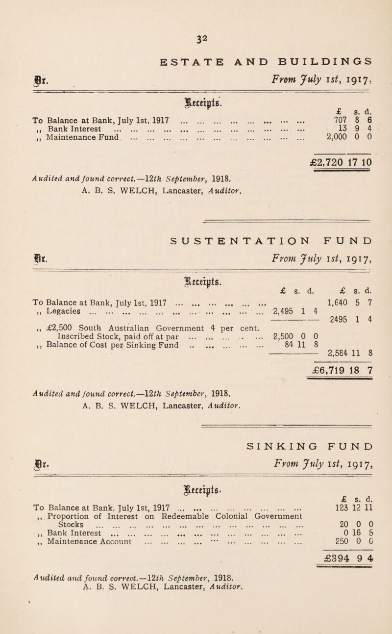 ESTATE AND BUILDINGS Front July ist, 1917, tempts. To Balance at Bank, July 1st, 1917 ,, Bank Interest . ,, Maintenance Fund . £ s. d. 707 8 6 13 9 4 2,000 0 0 Audited and found correct.—12th September, 1918. A. B. S. WELCH, Lancaster, Auditor. £2,720 17 10 Hr. SUSTENTATION FUND From July ist, 1917, Hrteinis. £ S. d. £ s. d. To Balance at Bank, July 1st, 1917 . 1,640 5 7 ,, Legacies . 2,495 1 4 —- 2495 1 4 ,, £2,500 South Australian Government 4 per cent. Inscribed Stock, paid off at par .. ... 2,500 0 0 ,, Balance of Cost per Sinking Fund . . 84 11 8 --- 2,584 11 8 £6,719 18 7 Audited and found correct.—12 th September, 1918. A. B. S. WELCH, Lancaster, Auditor. SINKING FUN D From July ist, 1917, Jrmpts. To Balance at Bank, July 1st, 1917 . . Proportion of Interest on Redeemable Stocks . ,, Bank Interest . ,, Maintenance Account . Colonial Government £ s. d. 123 12 11 20 0 0 0 16 5 250 0 0 £394 9 4 Audited and found correct. — 12th September, 1918. A. B. S. WELCH, Lancaster, Auditor. %