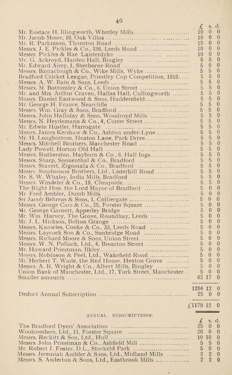 Mr. Eustace H. Illingworth, Whetley Mills..... 10 0 0 Mr. Jacob Moser, 10, Oak Villas... 10 0 0 Mr. R. Parkinson, Thornton Road . 10 0 0 Messrs. J. E. Pickles & Co., 186, Leeds Road.•. 10 0 0 Messrs Pickles & Rae Laisterdyke . 10 0 0 Mr. G. Ackroyd, Harden Hall, Bingley . 5 5 0 Mr. Edwrard Airey, 1, Sherborne Road . 5 5 0 Messrs. Barraclough & Co., Wike Mills, Wyke. 5 5 0 Bradford Cricket League, Priestley Cup Competition, 1918. 5 5 0 Messrs. A. W. Bain & Sons, Leeds. 5 5 0 Messrs. M Bottomley & Co., 6, Union Street . 5 5 0 Mr. and Mrs. Arthur Craven, Hallas Hall, Cullingworth . 5 5 0 Messrs. Daniel Eastwood & Sons, Huddersfield. 5 5 0 Mr. George H. France, Nearcliffe . 5 5 0 Messrs. Win. Gray & Sons, Bradford. 5 5 0 Messrs. John Halliday Si Sons, Woodroyd Mills . 5 5 0 Messrs. N. Heydemann & Co., 4, Currer Street. 5 5 0 Mr. Edwin Hustler, Harrogate . 5 5 0 Messrs. James Kershaw & Co., Ashton under-Lyne. 5 5 0 Mr. H. Longbottom, Heaton Lane, Park Drive. 5 5 0 Messrs. Mitchell Brothers, Manchester Road . 5 5 0 Lady Powell, Horton Old Hall . 5 5 0 Messrs. Rutherston, Hayburn & Co., 6, Hall Ings. 5 5 0 Messrs. Sharp, Sonnenthal & Co., Bradford . 5 5 0 Messrs. Stavert, Zigomala & Co., Bradford . 5 5 0 Messrs Stephenson Brothers, Ltd., Listerhill Road. 5 5 0 Mr. S. W. Whaley, India Mills, Bradford . 5 5 0 Messrs. Windeler & Co., 19, Cheapside. 5 5 0 The Right Hon. the Lord Mayor of Bradford . 5 0 0 Mr. Fred Ambler, Dumb Mills. 5 0 0 Sir Jacob Behrens & Sons, 1, Colliergate . 5 0 0 Messrs. George Carr.& Co., 25, Forster Square . 5 0 0 Vlr. George Garnett, Apperley Bridge . 5 0 0 Mr. Win. Harvey, The Grove, Roundhay, Leeds . 5 0 0 Mr. J. L. Hickson, Bolton Grange . 5 0 0 Messrs. Knowles, Cooke & Co., 33, Leeds Road . 5 0 0 Messrs. Laycock Son & Co., Sunbridge Road . 5 0 0 Messrs. Richard Moore & Sons, Union Street. 5 0 0 Messrs. W. N. Pollack, Ltd., 4, Brearton Street. 5 0 0 Mr. Howard Priestman, Ilkley. 5 0 0 Messrs. Robinson & Peel, Ltd., Wakefield Road . 5 0 0 Mr.'Herbert T. Wade, the Red House, Heaton Grove . 5 0 0 Messrs. A. R. Wright & Co., Albert Mills, Bingley . 5 0 0 Union Bank of Manchester, Ltd., 17, York Street, Manchester... 5 0 0 Smaller amounts. 62 17 0 1204 12 0 Deduct Annual Subscription . 25 0 0 £1179 12 0 ANNUAL SUBSCRIPTIONS. £ s. d. 'The Bradford Dyers' Association . 25 0 0 Woolcombers, Ltd., 11, Forster Square . 20 0 0 Messrs. Rec.kitt & Son, Ltd., Hull . 10 10 0 Messrs. John Priestman & Co., Ashfield Mill . 5 5 0 Mr. Robert J. Foster, D.L., Stockeld Park . 5 0 0 Messrs. Jeremiah Ambler & Sons, Ltd., Midland Mills . 2 2 0