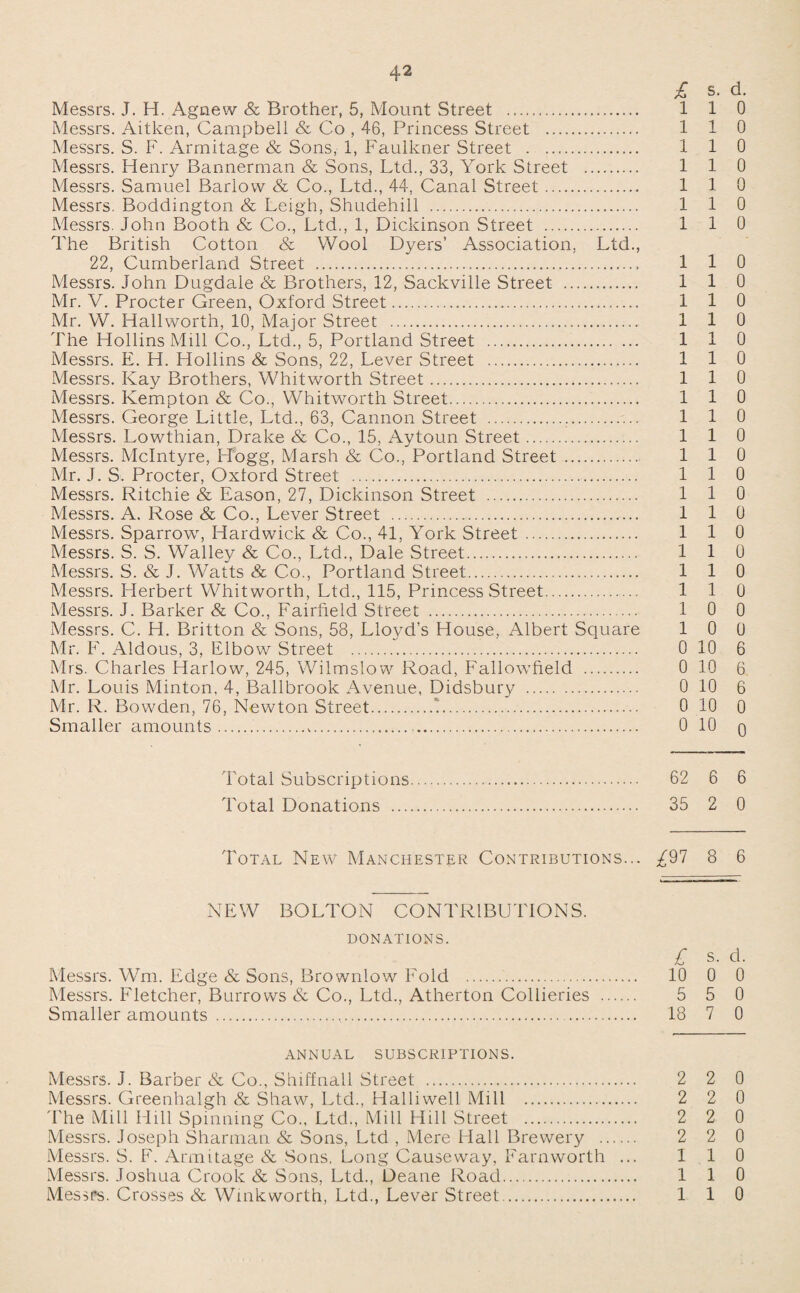 £ s. d. Messrs. J. H. Agnew & Brother, 5, Mount Street . 1 1 0 Messrs. Aitken, Campbell Sc Co , 46, Princess Street . 1 1 0 Messrs. S. F. Armitage & Sons, 1, Faulkner Street . .. 1 1 0 Messrs. Henry Bannerman & Sons, Ltd., 33, York Street . 1 1 0 Messrs. Samuel Barlow & Co., Ltd., 44, Canal Street. 1 1 0 Messrs. Boddington & Leigh, Shudehill . 110 Messrs. John Booth & Co., Ltd., 1, Dickinson Street . 1 1 0 The British Cotton & Wool Dyers’ Association, Ltd., Messrs. John Dugdale Sc Brothers, 12, Sackville Street . 1 1 0 Mr. V. Procter Green, Oxford Street. 1 1 0 Mr. W. Hall worth, 10, Major Street . 1 1 0 The Hollins Mill Co., Ltd., 5, Portland Street . 1 1 0 Messrs. E. H. Hollins & Sons, 22, Lever Street . 1 1 0 Messrs. Kay Brothers, Whitworth Street. 1 1 0 Messrs. Kempton & Co., Whitworth Street. 110 Messrs. George Little, Ltd., 63, Cannon Street ... 110 Messrs. Lowthian, Drake & Co., 15, Aytoun Street. 1 1 0 Messrs. McIntyre, Hogg, Marsh Sc Co., Portland Street . 110 Mr. J. S. Procter, Oxford Street . 1 1 0 Messrs. Ritchie Sc Eason, 27, Dickinson Street . 1 1 0 Messrs. A. Rose Sc Co., Lever Street . 1 1 0 Messrs. Sparrow, Hardwick Sc Co., 41, York Street. 110 Messrs. S. S. Walley & Co., Ltd., Dale Street. 110 Messrs. S. & J. Watts Sc Co., Portland Street. 110 Messrs. Herbert Whitworth, Ltd., 115, Princess Street. 110 Messrs. J. Barker & Co., Fairfield Street . 10 0 Messrs. C. H. Britton Sc Sons, 58, Lloyd’s House, Albert Square 1 0 0 Mr. F. Aldous, 3, Elbow Street . 0 10 6 Mrs. Charles Harlow, 245, Wilmslow^ Road, Fallowfield . 0 10 6 Mr. Louis Minton, 4, Ballbrook Avenue, Didsbury . 0 10 6 Mr. R. Bowden, 76, Newton Street.'. 0 10 0 Smaller amounts. 0 10 q Total Subscriptions. 62 6 6 Total Donations . 35 2 0 Total New Manchester Contributions... £91 8 6 NEW BOLTON CONTRIBUTIONS. DONATIONS. £ s. d. Messrs. WTn. Edge & Sons, Brownlow Fold . 10 0 0 Messrs. Fletcher, Burrows Sc Co., Ltd., Atherton Collieries . 5 5 0 Smaller amounts . 18 7 0 ANNUAL SUBSCRIPTIONS. Messrs. J. Barber Sc Co., Shiffnall Street . 2 2 0 Messrs. Greenhalgh & Shaw, Ltd., Halliwell Mill . 2 2 0 The Mill Hill Spinning Co., Ltd., Mill Hill Street . 2 2 0 Messrs. Joseph Sharman & Sons, Ltd , Mere Hall Brewery . 2 2 0 Messrs. S. F. Armitage Sc Sons. Long Causeway, Farnworth ... 110 Messrs. Joshua Crook & Sons, Ltd., Deane Road. 1 1 0 Messrs. Crosses & Wink worth, Ltd., Lever Street. 110