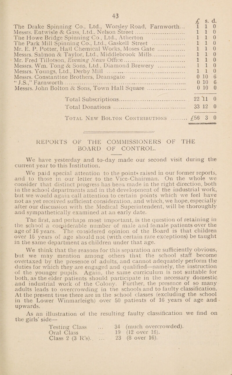 £ s. d. The Drake Spinning Co., Ltd., Worsley Road, Farnworth... 110 Messrs. Entwisle & Gass, Ltd., Nelson Street. 110 The Howe Bridge Spinning Co., Ltd., Atherton . 110 The Park Mill Spinning Co., Ltd., Gaskell Street . 110 Mr. E. P. Potter, Had Chemical Works, Moses Gate . 1 1 0 Messrs. Salmon & Taylor, Ltd., Middlebrook Mills... 110 Mr. Fred Tillotson, Evening News Office. 110 Messrs. Wm. Tong Sc Sons, Ltd , Diamond Brewery . 110 Messrs. Youngs, Ltd., Derby Mill . 110 Messrs. Constantine Brothers, Deansgate . 0 10 6 “ J.S.,” Farnworth. 0 10 6 Messrs. John Bolton & Sons, Town Hall Square . 0 10 0 Total Subscriptions. 22 11 0 Total Donations . 33 12 0 Total New Bolton Contributions . /56 3 0 REPORTS OF THE COMMISSIONERS OF THE BOARD OF CONTROL. We have yesterday and to-day made our second visit during the current year to this Institution. We paid special attention to the points raised in our former reports, and to those in our letter to the Vice-Chairman. On the whole we consider that distinct progress has been made in the right direction, both in the school departments and in thS development of the industrial work, but we would again call attention to certain points which wre feel have not as yet received sufficient consideration, and which, we hope, especially after our discussion with the Medical Superintendent, will be thoroughly and sympathetically examined at an early date. The first, and perhaps most important, is the question of retaining in the school a considerable number of male and female patients over the age of 16 years. The considered opinion of the Board is that children over 16 years of age should not (with certain rare exceptions) be taught in the same department as children under that age. We think that the reasons for this separation are sufficiently obvious, but we may mention among others that the school staff become overtaxed by the presence of adults, and cannot adequately perform the duties for which they are engaged and qualified—namely, the instruction of the younger pupils. Again, the same curriculum is not suitable for both, as the elder patients should participate in the necessary domestic and industrial work of the Colony. Further, the presence of so many adults leads to overcrowding in the schools and to faulty classification. At the present time there are in the school classes (excluding the school in the Lower Winmarleigh) over 50 patients of 16 years of age and upwards. As an illustration of the resulting faulty classification we find on the girls’ side— Testing Class ... 34 (much overcrowded). Oral Class ... 19 (12 over 16). Class 2 (3 R’s).. ... 23 (8 over 16).