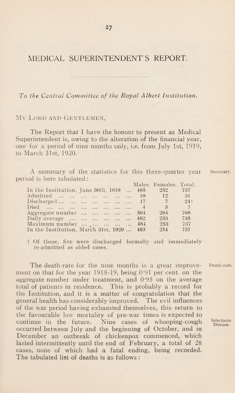 MEDICAL SUPERINTENDENT'S REPORT. To the Central Committee of the Royal Albert Institution. My Lord and Gentlemen, The Report that I have the honour to present as Medical Superintendent is, owing to the alteration of the financial year, one for a period of nine months only, i.e. from July 1st, 1919, to March 31st, 1920. A summary of the statistics for this three-quarter year period is here tabulated: Males. Females. Total. Iii the Institution, June 30th, 1919 ... 485 252 737 Admitted . 19 12 31 Discharged. 17 7 24 Died . 4 3 7 Aggregate number . 504 264 768 Daily average . 482 253 735 Maximum number ... . 484 253 737 In the Institution, March 31st, 1920 ... 483 254 737 f Of these, five were discharged formally and immediately re-admitted as aided cases. The death-rate for the nine months is a great improve¬ ment on that for the year 1918-19, being 091 per cent, on the aggregate number under treatment, and 095 on the average total of patients in residence. This is probably a record for the Institution, and it is a matter of congratulation that the general health has considerably improved. The evil influences of the Avar period having exhausted themselves, this return to the favourable low mortality of pre-war times is expected to continue in the future. Nine cases of whooping-cough occurred between July and the beginning of October, and in December an outbreak of chickenpox commenced, which lasted intermittently until the end of February, a total of 28 cases, none of which had a fatal ending, being recorded. The tabulated list of deaths is as follows: Summary. Death-rate. Infectious Disease.