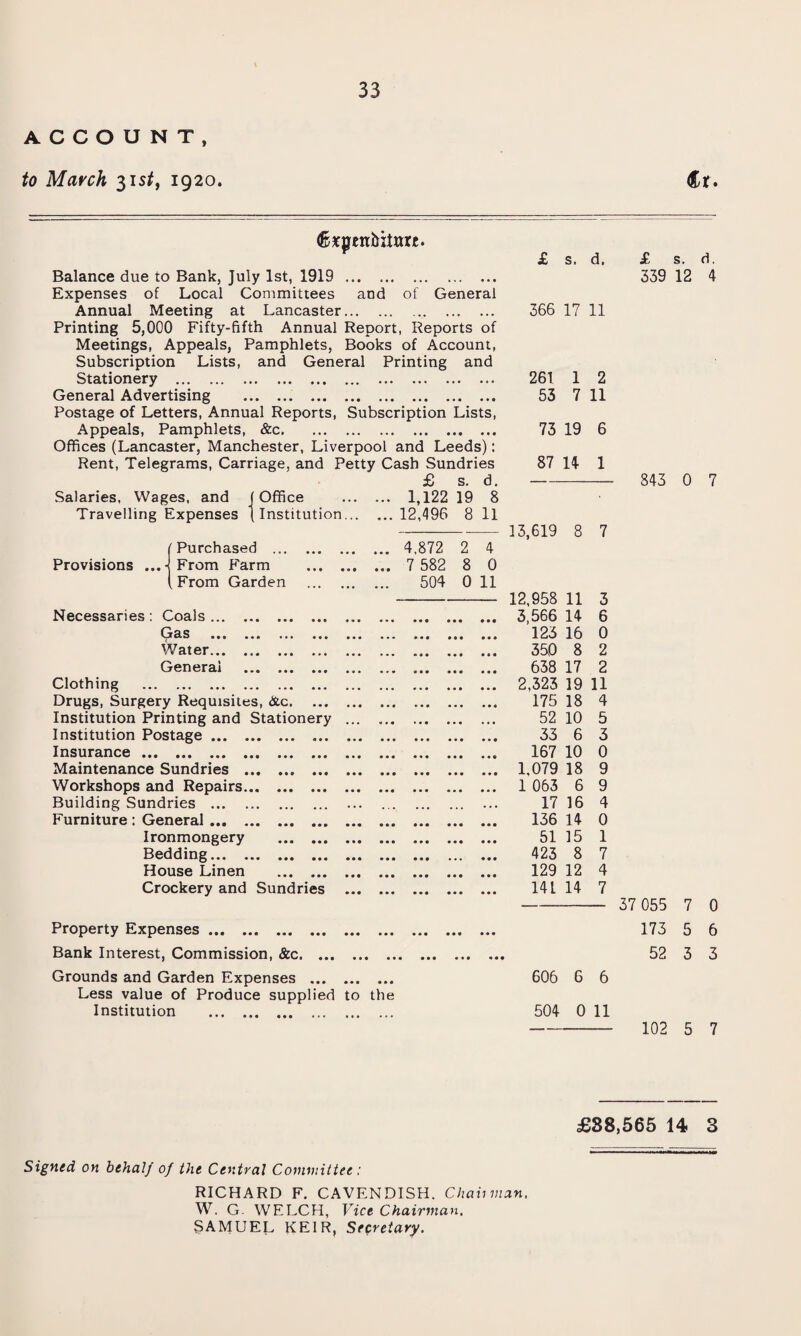 ACCOUNT, to March 31$^, 1920. &r. tfkpenbitttre. £ s. d. Balance due to Bank, July 1st, 1919. Expenses of Local Committees and of General Annual Meeting at Lancaster. Printing 5,000 Fifty-fifth Annual Report, Reports of Meetings, Appeals, Pamphlets, Books of Account, Subscription Lists, and General Printing and Stationery . General Advertising .. . Postage of Letters, Annual Reports, Subscription Lists, Appeals, Pamphlets, &c. Offices (Lancaster, Manchester, Liverpool and Leeds): Rent, Telegrams, Carriage, and Petty Cash Sundries 366 17 11 261 1 2 53 7 11 73 19 6 87 14 1 £ s. d. Salaries, Wages, and J Office ... 1,122 19 8 Travelling Expenses (Institution... ... 12,496 8 11 13,619 8 7 (Purchased . ... 4,872 2 4 Provisions ...j From Farm . ... 7 582 8 0 (From Garden . ... 504 0 11 12,958 11 3 Necessaries : Coals. ••• ••• ••• aaa 3,566 14 6 Gets .. ... • * • ••• aaa 123 16 0 Water. • • • a a a a a a aaa 350 8 2 General . 638 17 2 Clothing . a « . • a . . a a aaa 2,323 19 11 Drugs, Surgery Requisites, &c. • a* ... ... aaa 175 18 4 Institution Printing and Stationery ... *a« , . . ... • • a 52 10 5 Institution Postage. .. 33 6 3 Insurance . ... a a ® 167 10 0 Maintenance Sundries . 1,079 18 9 Workshops and Repairs. a * . a a • a a a 1 063 6 9 Building Sundries . ... a. a aaa aaa . • a 17 16 4 Furniture : General. 136 14 0 Ironmongery . • • a aaa a a • aaa 51 15 1 Bedding. a a • ••• aaa aaa 423 8 7 House Linen . aaa aaa aaa aaa 129 12 4 Crockery and Sundries aaa aaa aaa aaa 141 14 7 Property Expenses. Bank Interest, Commission, &c. £ s. d. 339 12 4 843 0 7 37 055 7 0 173 5 6 52 3 3 Grounds and Garden Expenses . Less value of Produce supplied to the Institution . 606 6 6 504 0 11 - 102 5 7 £88,565 14 3 Signed on behalf of the Central Committee: RICHARD F. CAVENDISH. Chav man, W. G. WELCH, Vice Chairman,