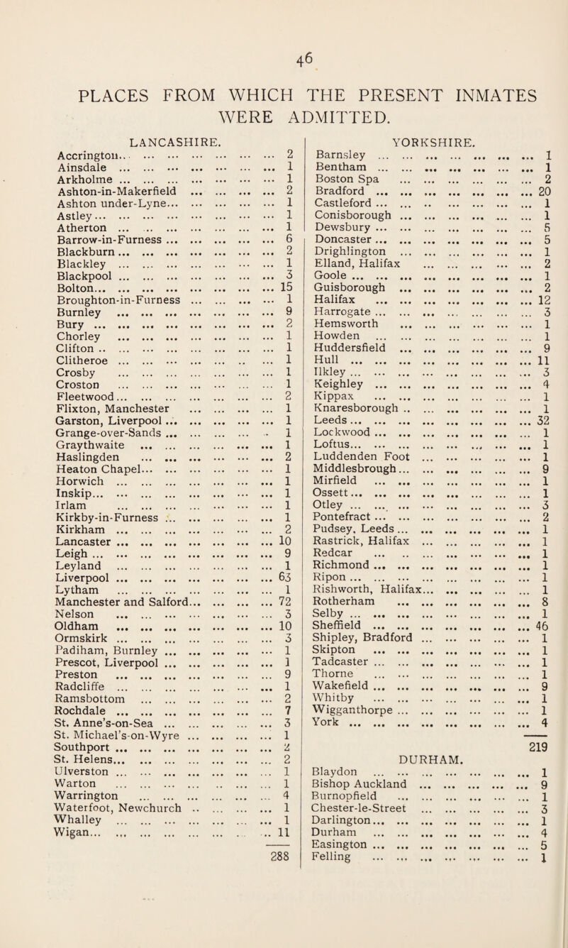 PLACES FROM WHICH THE PRESENT INMATES WERE ADMITTED. LANCASHIRE. Accrington. ... 2 YORKSHIRE. Barnsley . 0 0 0 0 0 0 1 Ainsdale . • • • ... . .. ... 1 Bentham . • •• 0 0 0 0 0 0 ... 0 0 0 1 Arkholme. • • • ... ... ... 1 Boston Spa ... 2 Ashton-in-Makerfield • • • • • • • • • ... 2 Bradford . 20 Ashton under-Lyne... . .. . .. ... 1 Castleford ... ... • • 000 0 0 0 1 Astley. ... .. • ... ... 1 Conisborough ... 0 0 0 ‘0 0 0 ... 1 Atherton ... . .. • . .. •.. ... 1 Dewsbury. ... ... 5 Barrow-in-Furness ... • . • ... 6 Doncaster. 0 0 0 0 0 0 0 0 0 0 0 0 5 Blackburn . ... 2 Drighlington • • • • • 0 0 0 0 0 0 0 1 Blackley . . .. ... 1 Elland, Halifax ... 0 r 0 0 0 0 2 Blackpool. ... • • i 3 Goole. 1 Bolton. ... 15 Guisborough ... 0 0 0 0 0 0 0*0 2 Broughton-in-Furness •.. • • • ... 1 Halifax .. • • • 0 0 0 12 Burnley . • . • • • • ... 9 Harrogate. 0 0, 000 0 0 0 3 Bury . ... 2 Hemsworth 0 0 0 0 0 0 1 Chorley . . • • ... 1 Howden . ... 1 Clifton. ... ... 1 Huddersfield ... 0 0 0 0 0 0 0 0 0 * 0 * 9 Clitheroe . . . ... 1 Hull . 11 Crosby . . .. ... 1 Ilkley. . • • 0 0 0 0 0 0 3 Croston . ... . .. ... 1 Keighley . 0 0 0 0 0 0 4 Fleetwood. ... ... ... 2 Kippax . ... ... ... 1 Flixton, Manchester ... 1 Knaresborough .. 0 0 0 0 0 0 1 Garston, Liverpool ... • • • • • • ... 1 Leeds. 0 0 0 0 0 0 0 0 0 32 Grange-over-Sands ... - 1 Lockwood. • • 0 0 0 0 0 0 0 ... 1 Graythwaite . • • • ... 1 Loftus. • 4 J 0 0 0 1 Haslingden . • • • • .. ... 2 Luddenden Foot ... 0 0 0 0 0 0 1 Heaton Chapel. ... 1 Middlesbrough... 0 0 0 0 0 0 0 0 0 9 Horwich . ... ... 1 Mirfield . • • 0 * 0 * 1 Inskip. ... 1 OsS6tt ••• ••• 0 0 0 0 0 0 1 Irlam . ... ... 1 Otley. 0 0 0 3 Kirkby-in-Furness ... • • • ... ... ... 1 Pontefract. • 0 • 0 0 0 0 0 0 0 0 0 2 Kirkham . ... 2 Pudsey. Leeds ... 0 0 0 0 0 0 0 0 0 0*0 1 Lancaster. ... 10 Rastrick, Halifax ... 000 *0* 1 Lci^h ... ••• • • • • . • 9 Redcar . 0 0 0 0 0 0 0 0# 1 Leyland . ... 1 Richmond. 0 0 0 1 Liverpool . ... 63 Ripon . ... 0 0 0 0 0 0 0 0 0 1 Lytham . ... • • • ... 1 Rishworth, Halifax... 0 0 0 1 Manchester and Salford... • • • • « • ... 72 Rotherham • 0 • 0 0 0 0 0 0 0 0 0 0*0 8 Nelson . ... 3 Selby. 0 0 0 0 9 0 1 Oldham . ... 10 Sheffield . 0 0 0 0 0 0 46 Ormskirk . Padiham, Burnley ... Prescot, Liverpool ... Preston . Radcliffe . Ramsbottom . Rochdale . St. Anne’s-on-Sea ... St. Michael’s-on-Wyre Southport. St. Helens. Ulverston. Warton . Warrington . Waterfoot, Newchurch Whalley . Wigan. ... 1 ... 9 ... 1 ... 2 ... 7 ... 3 ... 1 2 1 1 4 1 1 11 288 Shipley, Bradford Skipton . Tadcaster. Thorne . Wakefield. Whitby . Wigganthorpe ... York • • • »«« DURHAM. Blaydon ... . Bishop Auckland . Burnopfield . Chester-le-Street . Darlington... Durham Easington ... Felling •»♦ ••• ••• • ♦ • • * • ... 1 ... 1 ... 1 ... 1 ... 9 ... 1 ... 1 ... 4 219 ... 1 ... 9 ... 1 ... 3 ... 1 ... 4 ... 5 ... I