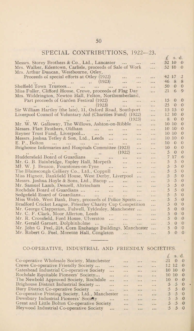 SPECIAL CONTRIBUTIONS, 1922—23. Messrs. Storey Brothers & Co., Ltd., Lancaster Mrs. Walker, Edentown, Carlisle, proceeds of Sale of Work Mrs. Arthur Duncan, Westbourne, Otley, Proceeds of special efforts at Otley (1922) ,, (1923) . Sheffield Town Trustees... Miss Fuller, Clifford House, Crewe, proceeds of Flag Day Mrs. Widdrington, Newton Hall, Felton, Northumberland, Part proceeds of Garden Festival (1922) (1923) Sir William Hartley (the late), 11, Oxford Road, Southport Liverpool Council of Voluntary Aid (Charities Fund) (1922) 1923 Mr. W.. W. Galloway, The Willows, Ashton-on-Ribble Messrs. Platt Brothers, Oldham Reyner Trust Fund, Liverpool... Messrs. Joshua Tetley & Son, Ltd., Leeds ... E. P., Bolton Brighouse Infirmaries and Hospitals Committee (1923) (1922) Huddersfield Board of Guardians Mr. G. B. Bainbridge, Esple}^ Hall, Morpeth Mr. W. J. Benson, Fourstones-on-T yne The Blainscougli Colliery Co., Ltd., Coppull Miss ITignett, Bankfield House, West Derby, Liverpool ... Messrs. Joshua Hoyle & Sons, Ltd., Bacup ... Mr. Samuel Lamb, Denzell, Altrincham Rochdale Board of Guardians ... Sedgefield Board of Guardians... Miss Webb, West Bank, Bury, proceeds of Police Sports ... Bradford Cricket League, Priestley Charity Cup Competition Mr. George Clapperton, Fulwell, Tyldesley, Manchester ... Mr. C. F. Clark, Moor Allerton, Leeds Mr. R. Crossfield, Ford House, Ulverston ... Mr. Gerald Garnett, Dolphinholrne ... Mr. John G. Peel, 214, Corn Exchange Buildings, Manchester Mr. Robert G. Peel, Moreton Hall, Congleton £ s. d. 52 10 0 52 10 0 42 17 2 46 8 8 50 0 0 21 6 9 15 0 0 25 0 0 15 15 0 12 10 0 8 0 0 10 10 0 10 10 0 10 10 0 10 10 0 10 0 0 10 0 0 5 0 0 7 17 6 5 5 0 5 5 0 5 5 0 5 5 0 5 5 0 5 5 0 5 5 0 5 5 0 5 5 0 5 0 0 5 0 0 5 0 0 5 0 0 5 0 0 5 0 0 5 0 0 CO-OPERATIVE, INDUSTRIAL AND FRIENDLY SOCIETIES. Co-operative Wholesale Society, Manchester Crewe Co-operative Friendly Society ... Gateshead Industrial Co-operative Society ... Rochdale Equitable Pioneers’ Society... The Newbold Approved Society, Rochdale ... Brighouse District Industrial Society ... Bury District Co-operative Society Co-operative Printing Society, Ltd., Manchester Dewsbury Industrial Pioneers’ Society Great and Little Bolton Co-operative Society Hey wood Industrial Co-operative Society £ s. 21 0 12 12 10 10 10 10 10 0 5 5 5 5 5 5 5 5 5 5 5 5 d. 0 0 0 0 0 0 * 0 0 0 0 0