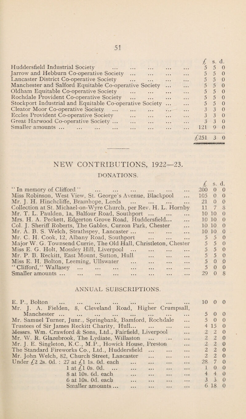 £ s. d. Huddersfield Industrial Society ... ... ... ... ... 5 5 0 Jarrow and Hebburn Co-operative Society ... ... ... ... 5 5 0 Lancaster District Co-operative Society ... ... ... ... 5 5 0 Manchester and Salford Equitable Co-operative Society ... ... 5 5 0 Oldham Equitable Co-operative Society ... ... ... ... 5 5 0 Rochdale Provident Co-operative Society ... ... ... ... 5 5 0 Stockport Industrial and Equitable Co-operative Society ... ... 5 5 0 Cleator Moor Co-operative Society ... ... ... ... ... 3 3 0 Eccles Provident Co-operative Society ... ... ... ... 3 3 0 Great Harwood Co-operative Society ... ... ... ... ... 3 30 Smaller amounts ... ... ... ... ... ... ... ... 121 9 0 £251 3 0 NEW CONTRIBUTIONS, 1922—23. DONATIONS. “ In memory of Clifford ” Miss Robinson, West View, St. George’s Avenue, Blackpool Mr. J. H. Hinchcliffe, Bramhope, Leeds Collection at St. Michael-on-'Wyre Church, per Rev. H. L. Hornby Mr. T. L. Paulden, la, Balfour Road, Southport ... Mrs. H. A. Peckett, Edgerton Grove Road, Huddersfield... Col. J. Sheriff Roberts, The Gables, Curzon Park, Chester Mr. A. B. S. Welch, Strathspey, Lancaster ... Mr. C. H. Cook, 12, Albany Road, Southport Major W. G. Townsend Currie, The Old Flail, Christleton, Chester Miss E. G. Holt, Mossley Hill, Liverpool Mr. P. B. Reckitt, East Mount, Sutton, Hull- Miss E. H. Bolton, Leeming, Ullswater “ Clifford,” Wallasey Smaller amounts ... £ s. d. 200 0 0 105 0 0 21 0 0 11 7 8 10 10 0 10 10 0 10 10 0 10 10 0 5 5 0 5 5 0 5 5 0 5 5 0 5 0 0 5 0 0 29 0 8 ANNUAL SUBSCRIPTIONS. E. P., Bolton Mr. J. A. Fielden, 8, Cleveland Road, Higher Crumpsall, Manchester ... Mr. Samuel Turner, Junr., Springbank, Bamford, Rochdale Trustees of Sir James Reckitt Charity, Hull... Messrs. Wm. Crawford & Sons, Ltd., Fairfield, Liverpool Mr. W. R. Glazebrook, The Lydiate, Willaston Mr. j. E. Singleton, K.C., M.P., Howick House, Preston The Standard Fireworks Co., Ltd., Huddersfield ... Mr. John Welch, 82, Church Street, Lancaster Under £2 2s. Od. : 27 at £l Is. Od. each 1 at £l 0s. Od. 8 at 10s. 6d. each 6 at 10s. 0d. each Smaller amounts ... 10 0 0 5 0 0 5 0 0 4 15 0 2 2 0 2 2 0 2 2 0 2 2 0 2 2 0 28 7 0 X 0 0 4 4 0 3 3 0 6 18 0