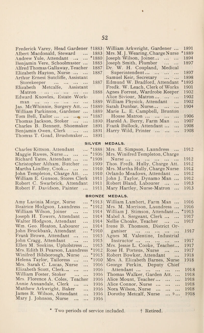 t 52 Frederick Varey, Head Gardener f 1883 Albert Macdonald, Steward ... 1883 Andrew Yule, Attendant .*1880 Benjamin Vere, Schoolmaster ... 1885 Alfred Thomas Gallaway, Teacher 1887 Elizabeth Hayton, Nurse . 1887 Arthur Ernest Sutcliffe, Assistant Storekeeper . 1887 Elizabeth Metcalfe, Assistant Matron . 1888 Edward Knowles, Estate Work¬ man . 1889 Jas. McWliinnie, Surgery Att. ... fl889 William Parkinson, Gardener ... 1889 Tom Bell, Tailor.* ... *1887 Thomas Jackson, Stoker . 1890 Charles B. Bennett, Shoemaker 1891 Benjamin Owen, Clerk . 1891 Thomas T. Goad, Brushmaker... 1891 William Arkwright, Gardener ... Mrs. M. J. Wearing, Charge Nurse Joseph Wilson, Joiner. Joseph Smith, Plumber . Dr. W. H. Coupland, Medical Superintendent. Samuel Keir, Secretary . Edmund W. Bradford, Attendant Fredk. W. Leach, Clerk of Works Agnes Forrest, Wardrobe Keeper Alice Siviour, Matron. William Physick, Attendant Sarah Dunbar, Nurse. Marie L. E. Campbell, Brunton House Matron. Harold A. Berry, Farm Man Frank Bullock, Attendant. Harry Wild, Printer . SILVER MEDALS. Charles Kittson, Attendant ... *1888 Maggie Rawes, Nurse.*1906 Richai'd Yates, Attendant.*1908 Christopher Altham, Butcher ... 1909 Martha Lindley, Cook. 1910 John Templeton, Charge Att. ... 1910 William E. Gunson, Stores Clerk 1911 Robert C. Swarbrick, Attendant 1911 Robert F. Davidson, Painter ... 1911 Mrs. E. Simpson, Laundress Mrs. Winifred Templeton, Charge Nurse. Thos. Fredk. Hully, Charge Att. Mrs. Martha Hully, Charge Nurse Orlando Meadows, Attendant ... John J. Taylor, Dynamo Man ... Robert Bland, Labourer . Mary Hartley, Nurse-Matron ... BRONZE MEDALS. Amy Lavinia Morge, Nurse Beatrice Hodgson, Laundress ... William Wilson, Joiner . Joseph H. Towers, Attendant ... Walter Hodgson, Attendant Wm. Geo. Heaton, Labourer ... John Brockbank, Attendant Frank Brown, Attendant . John Cragg, Attendant . Ellen M. Seekins, Upholstress ... Mrs. Edith B. Pearson, Laundress Winifred Bilsborough, Nurse ... Helena Taylor, Tailoress . Mrs. Sarah C. Lucas, Nurse Elizabeth Scott, Clerk. William Foster, Stoker . Mrs. Florence A. Coles, Teacher Annie Annandale, Clerk . Matthew Arkwright, Baker James R. Wilson, Attendant Mary J. Johnson, Nurse . *1913 *1912 1914 1914 1914 1914 *1910 1915 1915 1915 *1912 *1915 *1910 1916 1916 1916 1916 1916 1916 1916 1916 William Lambert, Farm Man ... Mrs. M. Morrison, Laundress ... William J. Stimson, Attendant... Mabel A. Sergeant, Clerk. Nellie Choake, Teacher . Irene B. Thomson, District Or¬ ganiser . Agnes M. Valentine, Industrial Instructor. Mrs. Jessie L. Cooke, Teacher... Rose H. Porteus, Nurse . Robert Bowker, Attendant Mrs. A. Elizabeth Barnes, Nurse George Perkin, Deputy Chief Attendant. Thomas Walker, Garden Att. ... Alice Mount, Teacher. Alice Connor, Nurse . Nora Wilson, Nurse . Dorothy Metcalf, Nurse ... o... * 1891 1889 1894 1897 1897 1898 *1895 1901 1902 1902 1902 1904 1906 1907 1908 1908 1912 1912 1912 1912 1912 1912 1913 1913 1916 1916 *1915 1917 1917 1917 1917 1917 1917 1918 1918 1918 1918 1918 1918 1918 1918 Two periods of service included. t Retired