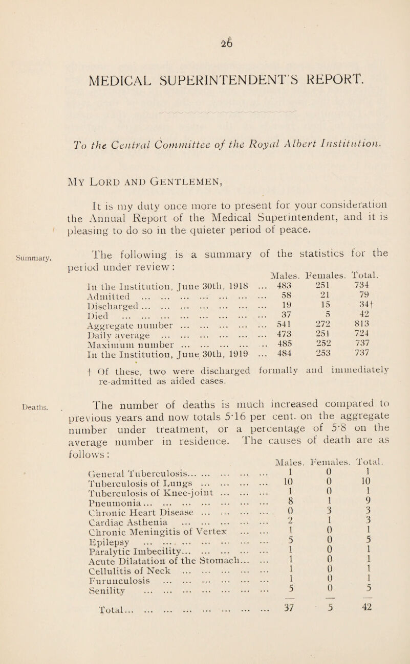 Summary. Deaths. 26 MEDICAL SUPERINTENDENT S REPORT. To the Central Committee of the Royal Albert Institution. My Lord and Gentlemen, It is my duty once more to present for your consideration the Annual Report of the Medical Superintendent, and it is pleasing to do so in the quieter period of peace. The following is a summary period under review : In the Institution, June 30tli, 1918 Admitted . Discharged. Died . Aggregate number . Daily average . Maximum number . In the Institution, Juue 30th, 1919 | Of these, two were discharged re admitted as aided cases. the statistics for the Males . Females. Total. 483 251 734 58 21 79 19 15 34 f 37 5 42 541 272 813 473 251 724 485 252 737 484 253 737 formally and immediately previous number under average number follows: General Tuberculosis. Tuberculosis of Lungs . Tuberculosis of Knee-joint ... Pneumonia. Chronic Heart Disease . Cardiac Asthenia . Chronic Meningitis of Vertex Epilepsy .. Paralytic Imbecility. Acute Dilatation of the Stomach Cellulitis of Neck . Furunculosis . Senility . total... ... ... ••• The causes of death are as Males. Females. Total. 1 0 1 10 0 10 1 0 1 8 1 9 0 3 3 2 1 3 1 0 1 5 0 5 1 0 1 1 0 1 1 0 1 1 0 1 5 0 5 37 5 42 The number of deaths is much increased compared to years and now totals 5A6 per cent, on the aggregate treatment, or a percentage of 5’8 on the m residence.
