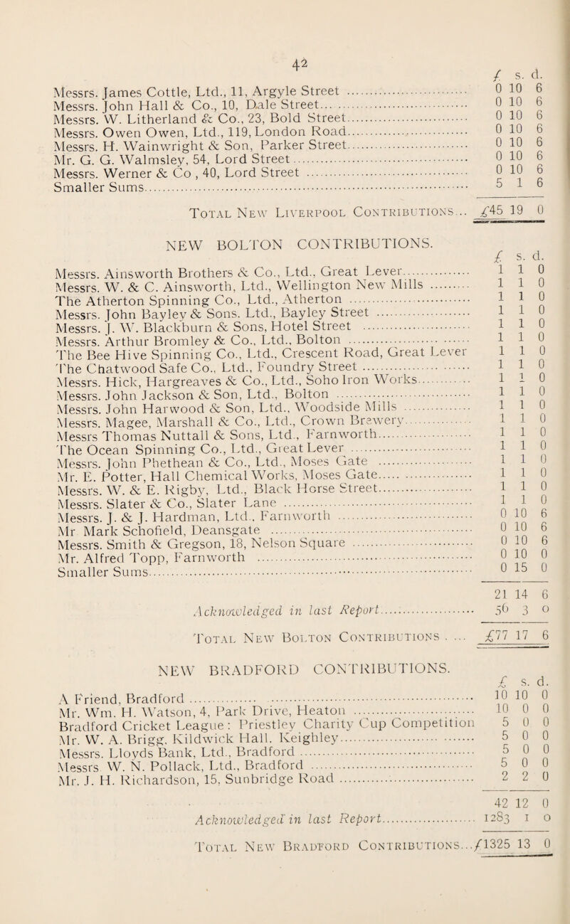 Messrs. James Cottle, Ltd., 11, Argyle Street .. Messrs. John Hall & Co., 10, Rale Street. Messrs. VV. Litherland & Co., 23, Bold Street. Messrs. Owen Owen, Ltd., 119, London Road. Messrs. H. Wainwright & Son, Parker Street. Mr. G. G. Walmsley, 54, Lord Street. Messrs. Werner & Co , 40, Lord Street . Smaller Sums. Total New Liverpool Contributions... NEW BOLTON CONTRIBUTIONS. Messrs. Ainsworth Brothers & Co., Ltd.. Great Lever. Messrs. W. & C. Ainsworth, Ltd., Wellington New Mills . The Atherton Spinning Co., Ltd., Atherton .. Messrs. John Bayley& Sons. Ltd., Bayley Street . Messrs. J. W. Blackburn & Sons, Hotel Street . Messrs. Arthur Bromley & Co., Ltd., Bolton ... The Bee Llive Spinning Co., Ltd., Crescent Road, Great Level 'The Chatwmod Safe Co., Ltd., Foundry Street. Messrs. Hick, Hargreaves <& Co., Ltd., Soho Iron Works. Messrs. John Jackson & Son, Ltd., Bolton ..•. Messrs. John Harwood & Son, Ltd., Woodside Mills . Messrs. Magee, Marshall & Co., Ltd., Crown Brewery. Messrs Thomas Nuttall & Sons, Ltd., Farnwmrth. The Ocean Spinning Co., Ltd., Great Lever . Messrs. John Phethean & Co., Ltd., Moses Gate . Mr. E. Potter, Hall Chemical Works, Moses Gate. Messrs. W. & E. Rigby, Ltd., Black Horse Street. Messrs. Slater & Co., Slater Lane . Messrs. J. & J. Hardman, Ltd., Farnworth . Mr Mark Schofield, Deansgate . Messrs. Smith & Gregson, 18, Nelson Square . Mr. Alfred Topp, Farnworth . Smaller Sums. Acknowledged in last Report. Total New Bolton Contributions . ... NEW BRADFORD CONTRIBUTIONS. A Friend, Bradford . Mr. Wm. FI. Watson, 4, Park Drive, Heaton .;••••■ Bradford Cricket League: Priestley Charity Cup Competitioj Mr. W. A. Brigg, Kildwick Flail. Keighley. Messrs. Lloyds Bank, Ltd., Bradford. Messrs W. N. Pollack, Ltd., Bradford . Mr. J. H. Richardson, 15, Sunbridge Road .. Acknowledged in last Report. / s. d. 0 10 6 0 10 6 0 10 6 0 10 6 0 10 6 0 10 6 0 10 6 5 1 6 T45 19 0 / s. d. 1 1 0 1 1 0 1 1 0 1 1 0 1 1 0 1 1 0 1 1 0 1 1 0 1 1 0 1 1 0 1 1 0 1 1 0 1 1 0 1 1 0 1 1 0 1 1 0 1 1 0 1 1 0 0 10 6 0 10 6 0 10 6 0 10 0 0 15 0 21 14 6 5^ O 0 0 £Ti 17 6 £ s. d. 10 10 0 . 10 0 0 1 5 0 0 5 0 0 5 0 0 5 0 0 2 2 0 42 12 0 128s 1 0 Total New Bradeord Contributions.../1325 13 0