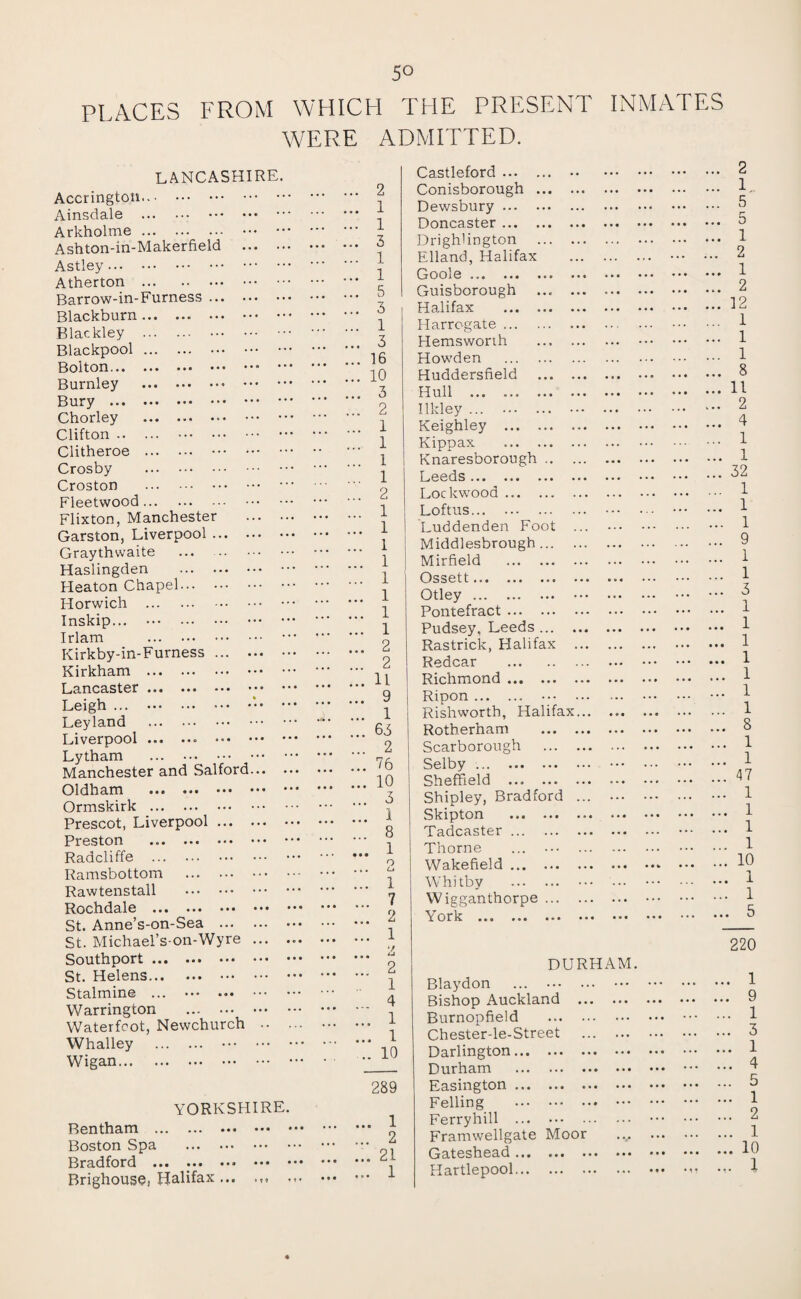 5° PLACES FROM WHICH THE PRESENT INMATES WERE ADMITTED. LANCASHIRE. Accrington. Ainsdale . Arkholme. Ashton-in-Makerfield Astley. Atherton . Barrow-in-Furness ... Blackburn . Blackley . Blackpool. Bolton... . Burnley . Bury . Chorley ... ... • •• Clifton. Clitheroe . ••• Crosby . Croston . Fleetwood. Flixton, Manchester Garston, Liverpool ... Gray th waite Haslingden . Heaton Chapel. Horwich . Inskip... . Irlam . Kirkby-in-Furness ... Kirkham . Lancaster. Leigh ... . Leyland . Liverpool.. • •• Lytham . Manchester and Salford Oldham ... ... • •• Ormskirk . Prescot, Liverpool ... Preston . Radcliffe . Ramsbottom . Rawtenstall . Rochdale . St. Anne’s-on-Sea ... St. Michael’s-on-Wyre Southport.. ••• St. Helens. Stalmine ... ••• ... Warrington . Waterfoot, Newchurch Whalley . ••• Wigan. YORKSHIRE. Bentham . Boston Spa . Bradford ... .. Brighouse, Halifax . 2 . 1 1 , 3 . 1 , 1 , 5 , 3 . 1 . 3 . 16 . 10 . 3 . 2 . 1 . 1 . 1 . 1 . 2 . 1 . 1 . 1 . 1 . 1 . 1 . 1 . 1 ,. 2 2 ,. 11 . 9 ,. 1 .. 63 .. 2 .. 76 .. 10 .. 3 .. 1 .. 8 O Li 1 7 2 1 2 2 1 4 1 1 10 289 . 1 . 2 . 21 • • e « ? ? » 1 * Castleford. Conisborough ... Dewsbury. Doncaster. Drighlington Elland, Halifax Gooie ... ... ... Guisborough Halifax . Harrogate. Hemsworih Howden . Huddersfield Hull ... .. Ilkley ... . Keighley . Kippax . Knaresborough .. Leeds. Lockwood. Loftus. Luddenden Foot Middlesbrough ... Mirfield . Ossett. Otley. Pontefract. Pudsey, Leeds ... Rastrick, Halifax Redcar . Richmond. Ripon. ••• Rishworth, Halifax Rotherham Scarborough Selby ... ... ... Sheffield . Shipley, Bradford Skipton . Tadcaster. Thorne ... Wakefield. Whitby . Wigganthorpe ... York .. DURHAM. Blaydon Bishop Auckland Burnopfield Chester-le-Street Darlington. Durham . Easington .. Felling . Ferryhill . Framwellgate Moor Gateshead ... Hartlepool... • • • • • • r * • • • • 2 1 5 5 1 2 1 2 12 1 1 1 8 11 2 4 1 1 32 1 1 1 9 1 1 3 1 1 1 1 1 1 1 8 1 1 47 1 . 1 , 1 . 1 . 10 . 1 . 1 . 5 220 . 1 . 9 . 1 . 3 . 1 . 4 . 5 . 1 . 2 .. 1 ,. 10 . 1